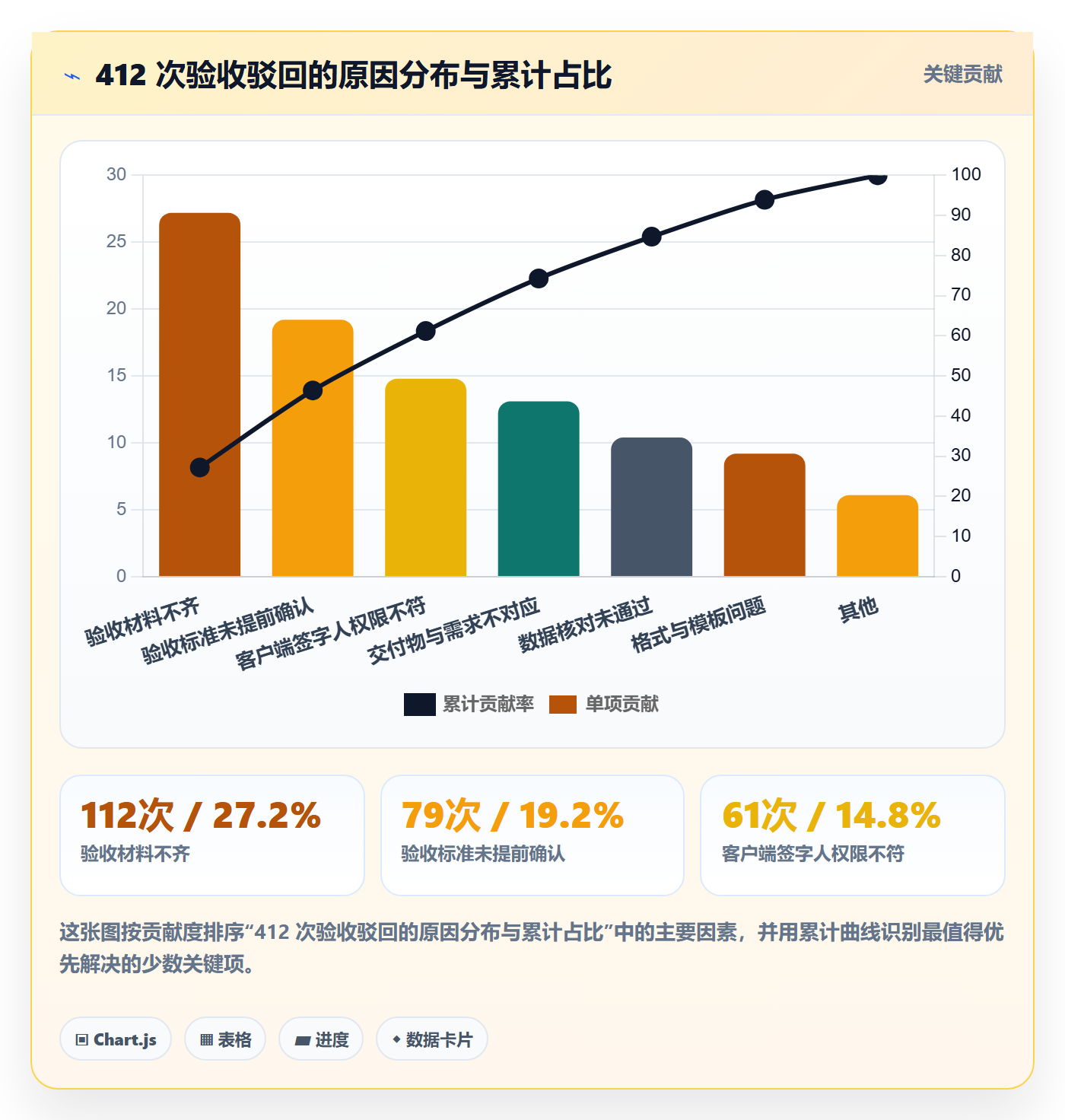 任务验收提交教程:实施团队落地方案,避坑指南