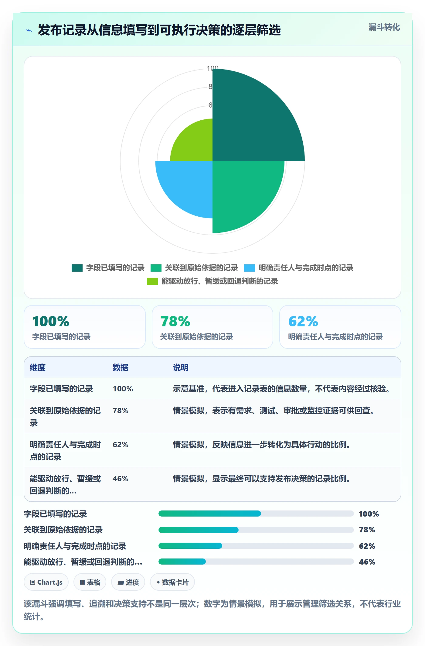 发布记录管理指南：PMO如何做好发布管理，最佳实践全流程