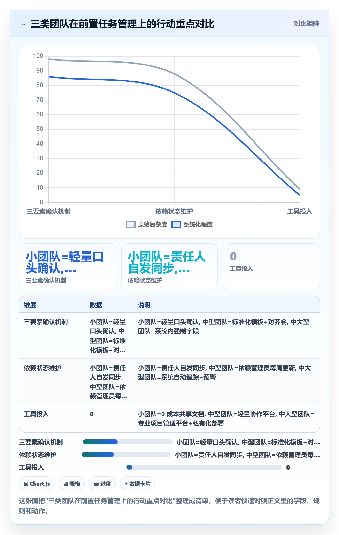 任务依赖如何做好前置任务？跨部门团队风险控制与操作步骤