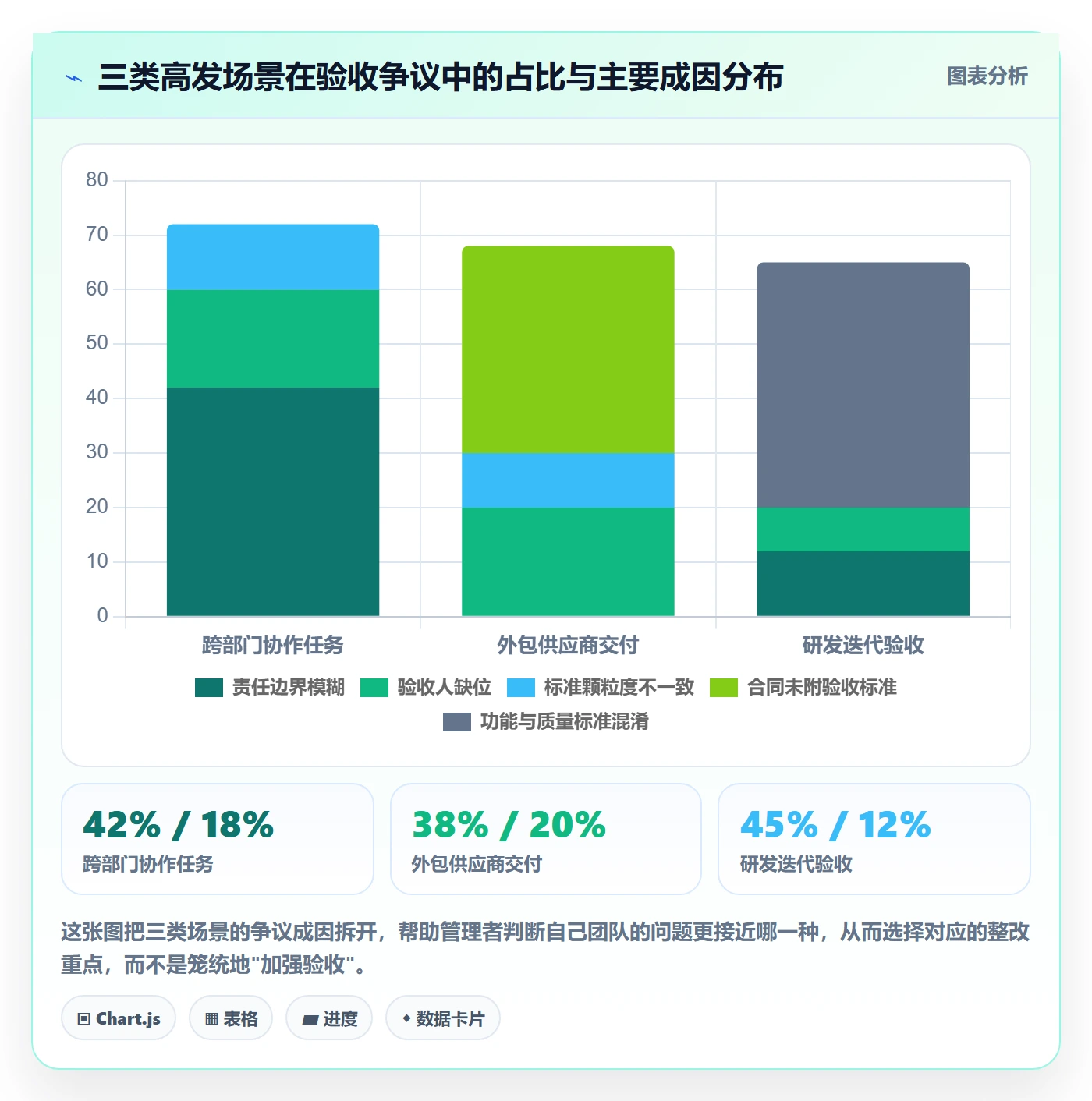 验收标准最佳实践：企业管理者任务验收风险控制，常见问题
