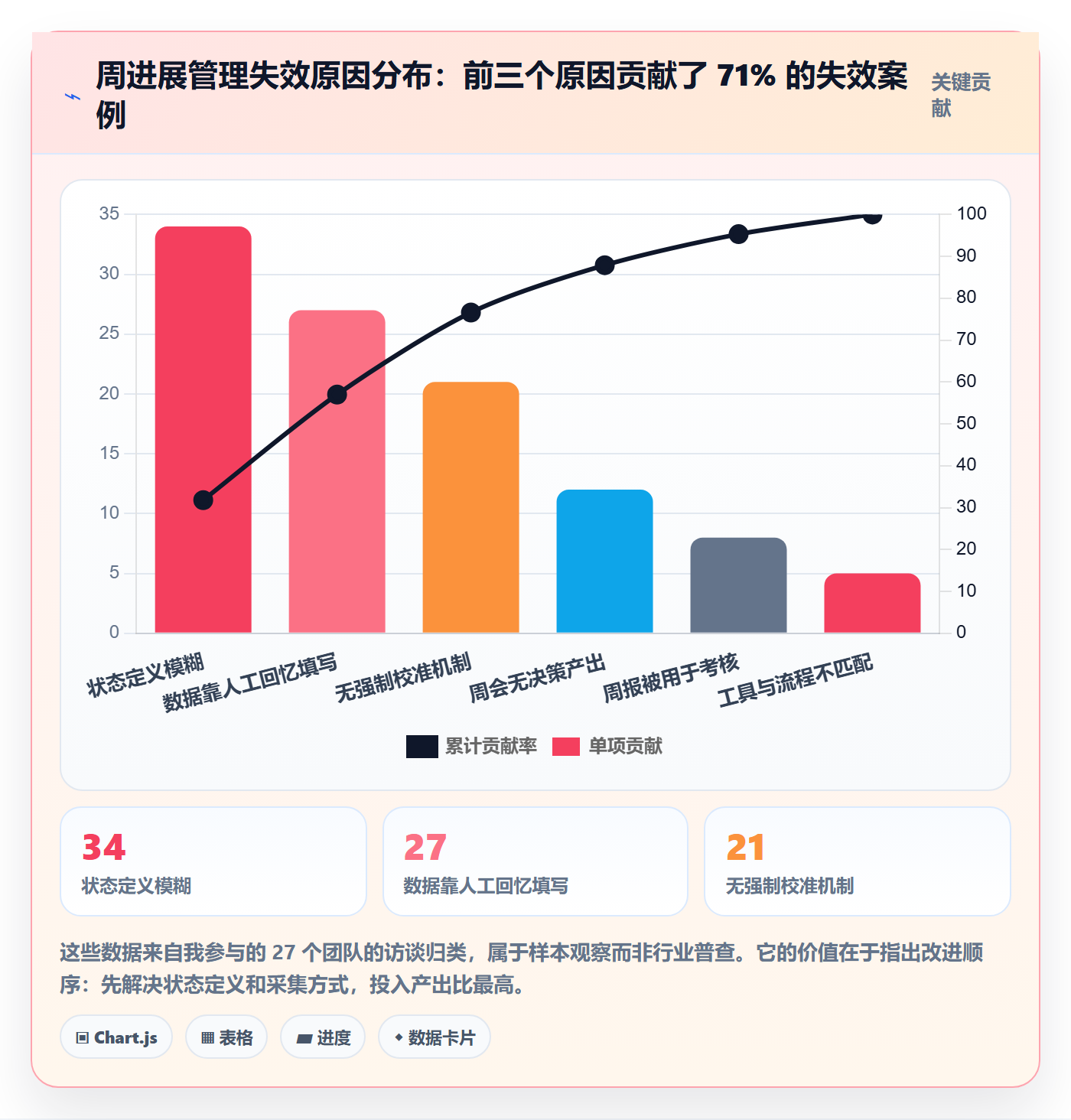 周进展管理方法大全:研发团队进度跟踪实操方法落地清单