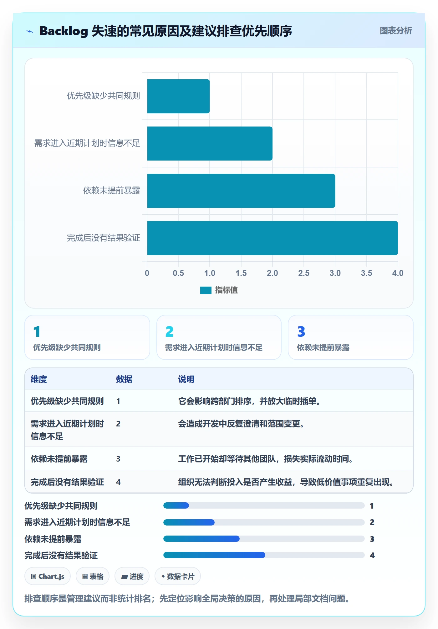 敏捷项目如何做好Backlog?企业管理者落地方案与操作步骤