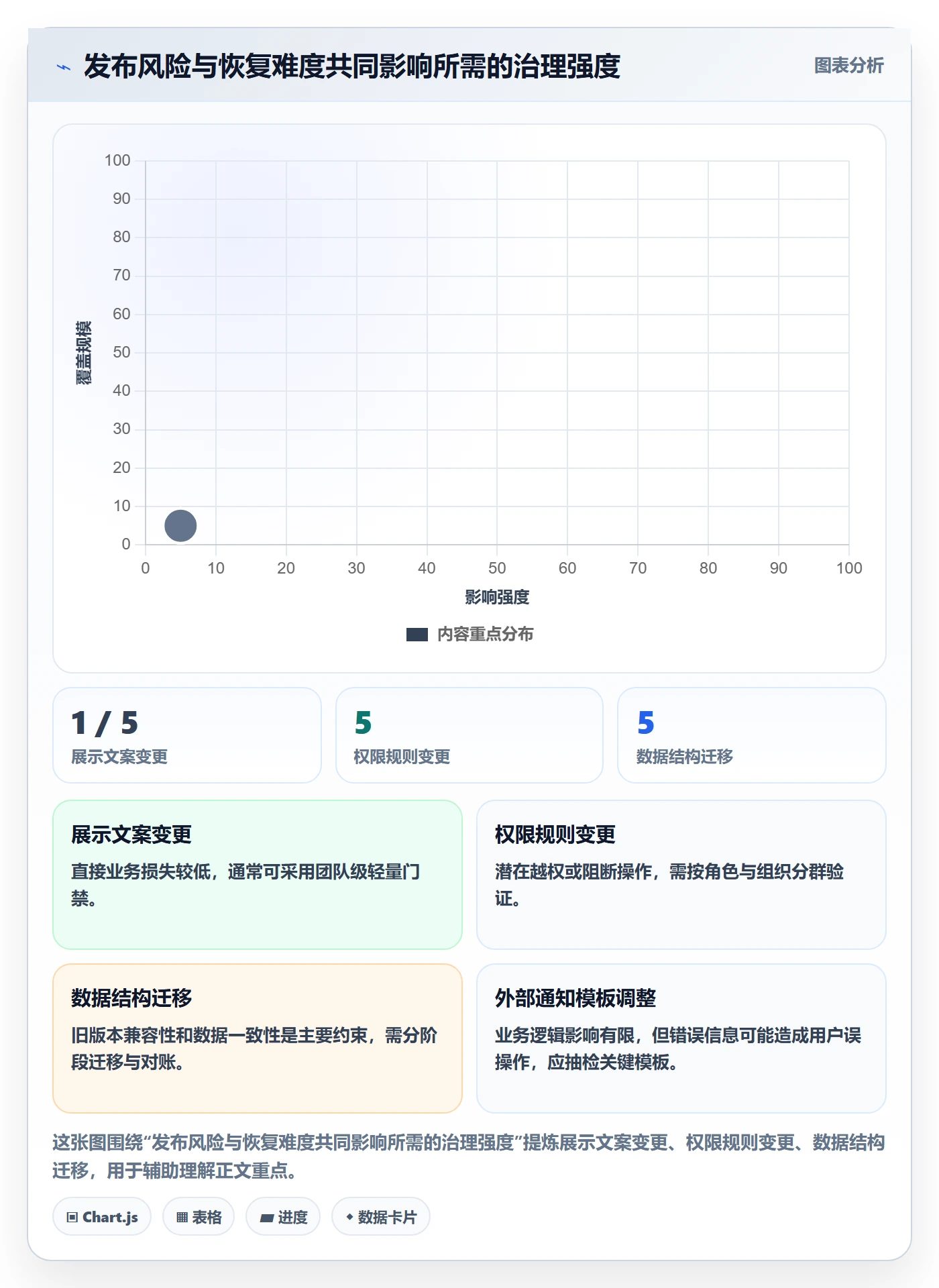 灰度发布管理指南:企业管理者如何做好发布管理,实操方法全流程