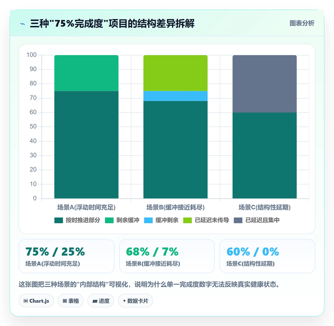 项目进度最佳实践:项目经理进度管理数据分析,常见问题