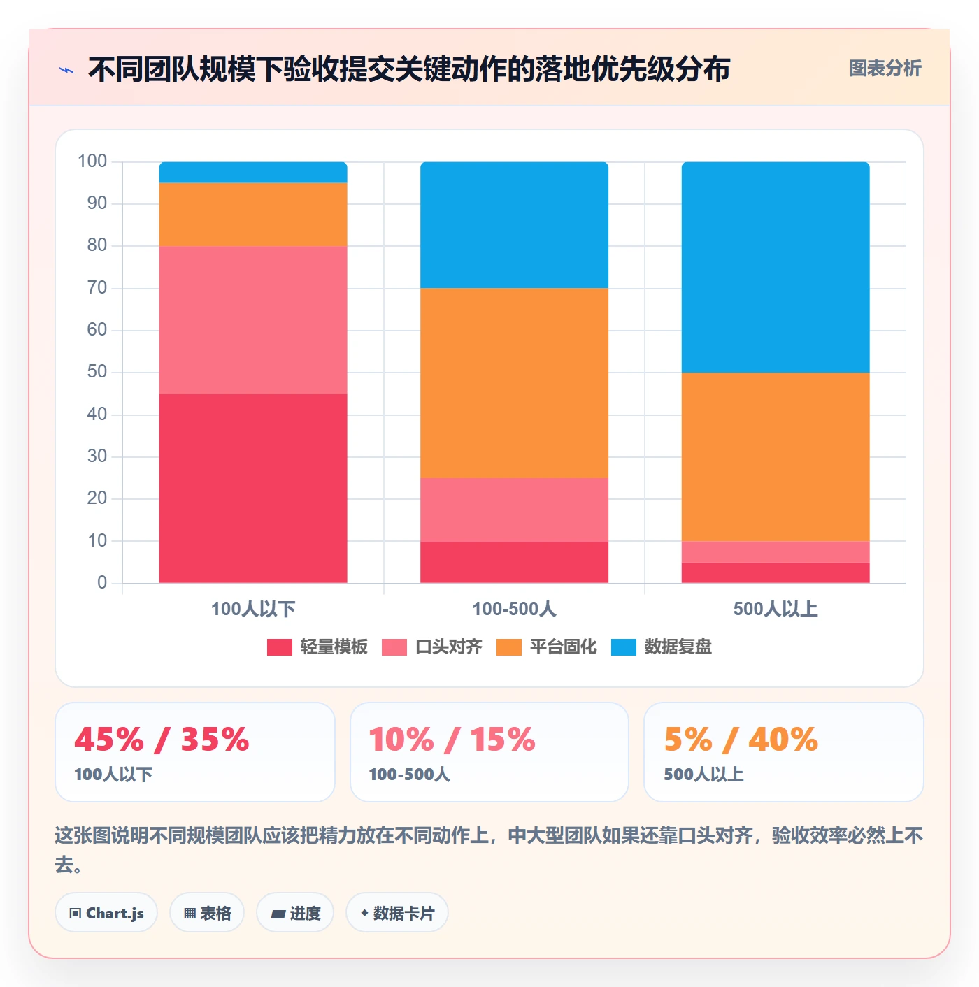 任务验收提交教程:跨部门团队效率提升,避坑指南
