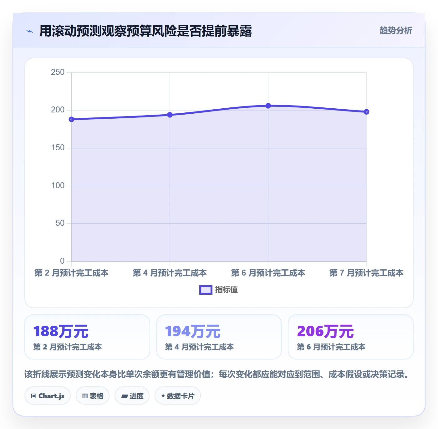 项目预算怎么做?项目经理协同管理:预算管理从0到1