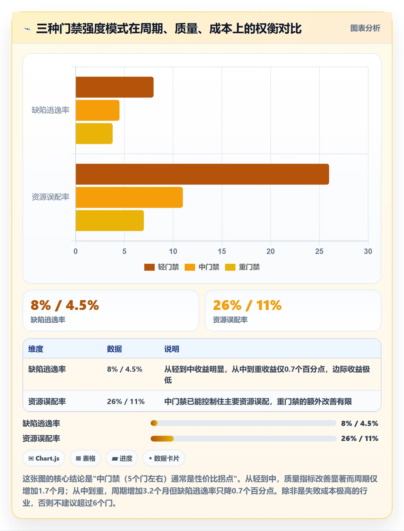 项目阶段阶段门教程:管理层制度设计,避坑指南