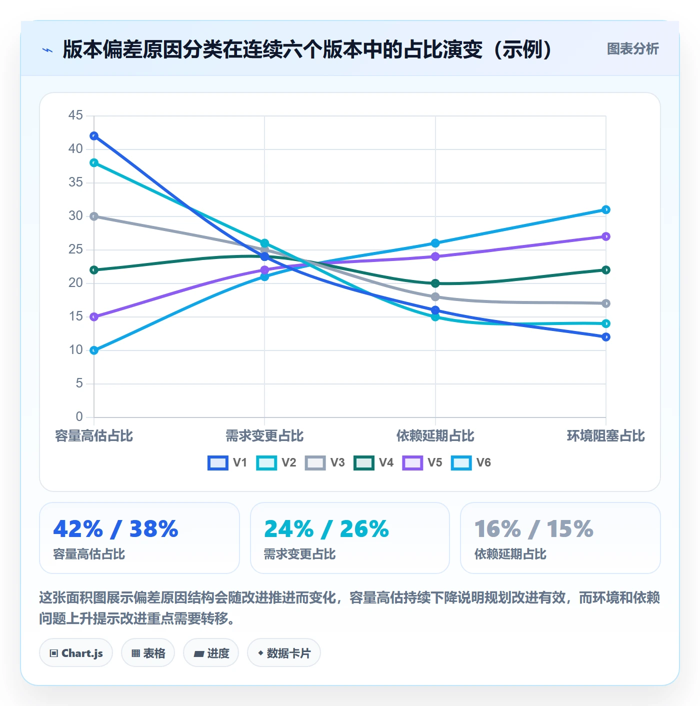 计划版本落地方案：研发团队开展项目规划的数据分析案例解析