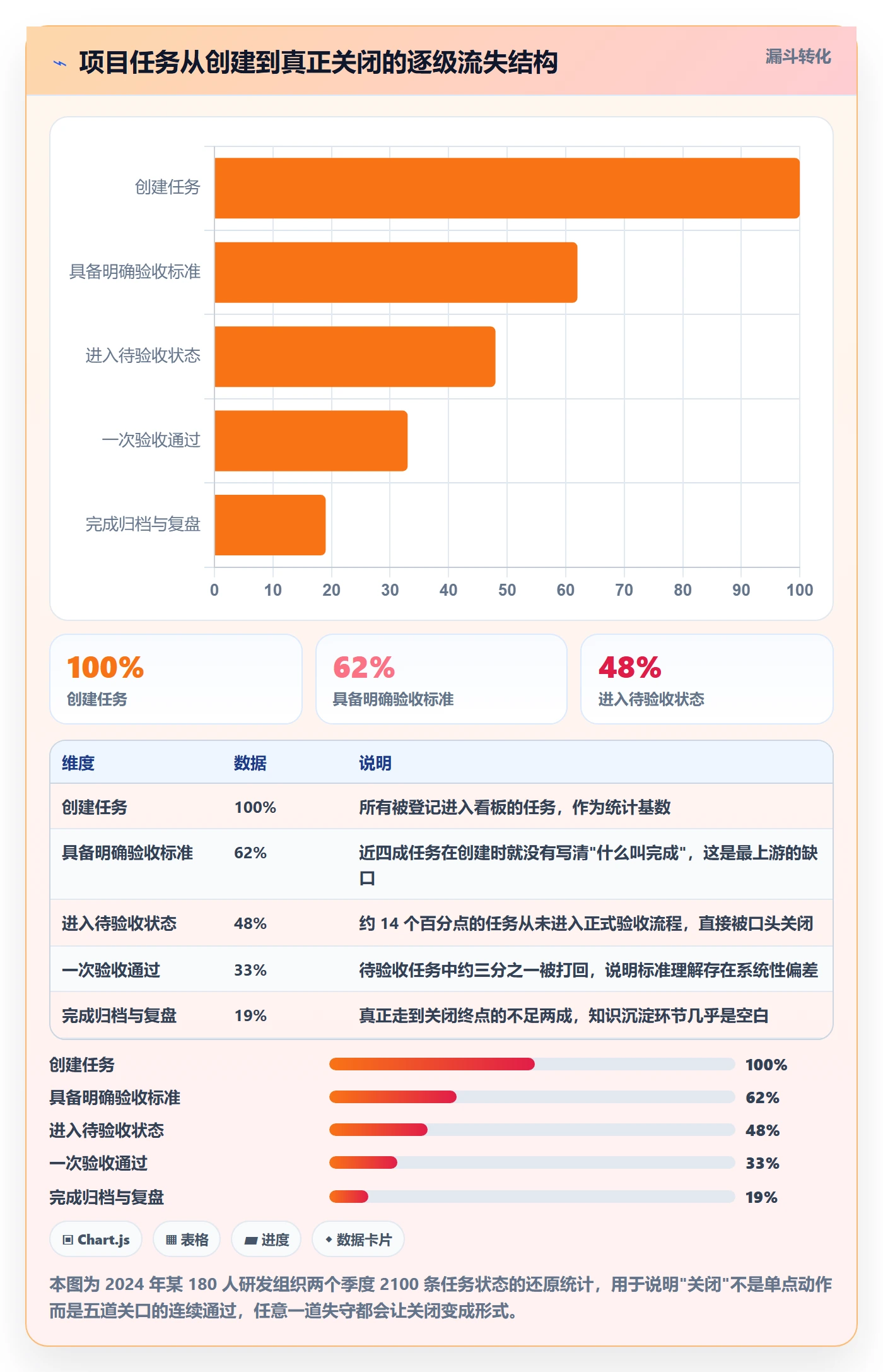 关闭最佳实践:项目成员任务执行最佳实践,常见问题