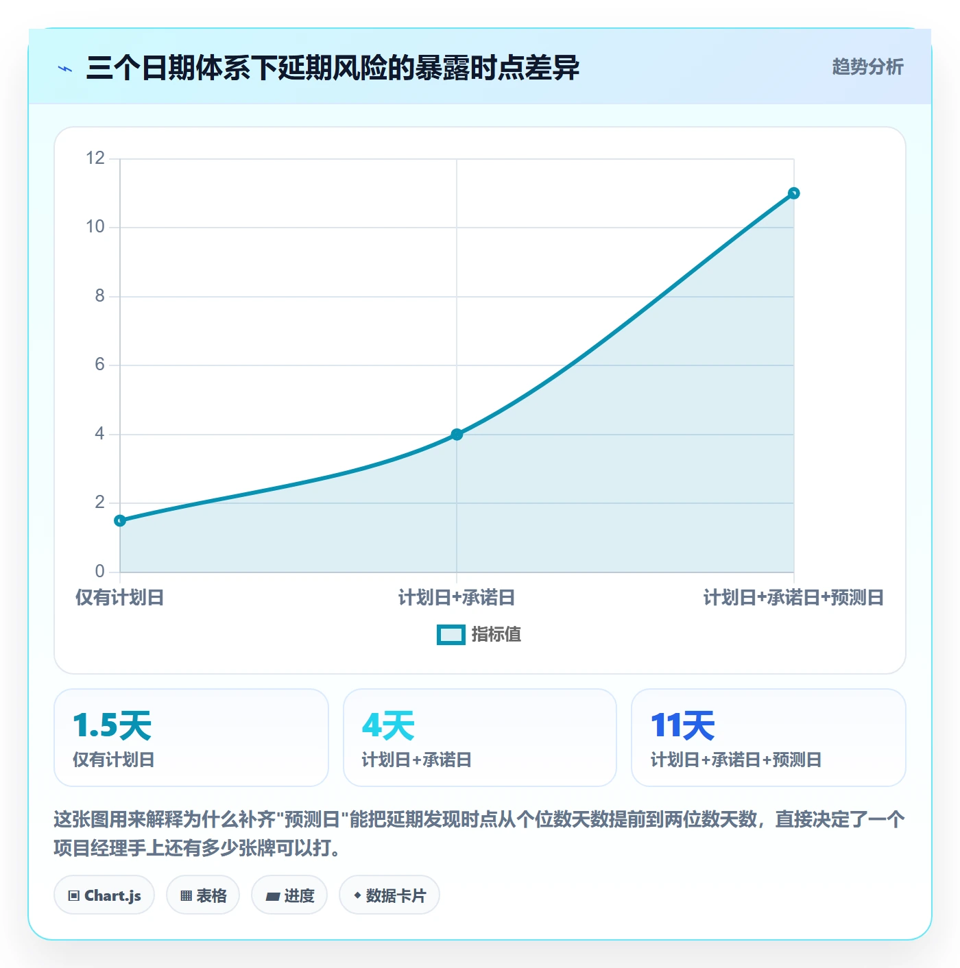 里程碑节点延期全流程：项目经理实操方法与一文讲清