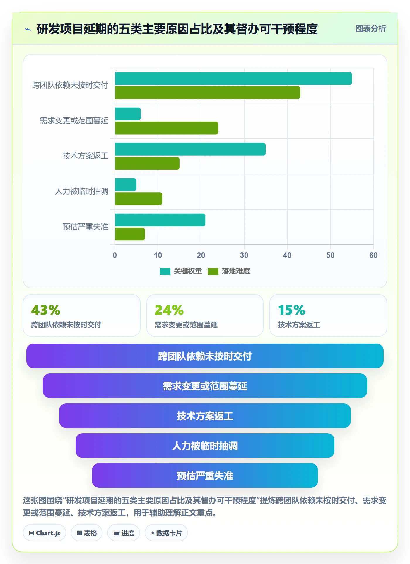 任务提醒督办全流程:研发团队实操方法与一文讲清