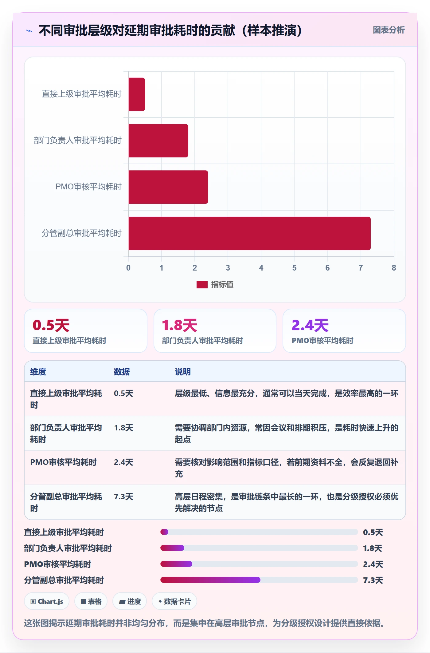 延期流程与规范:管理层任务执行制度设计关键指标