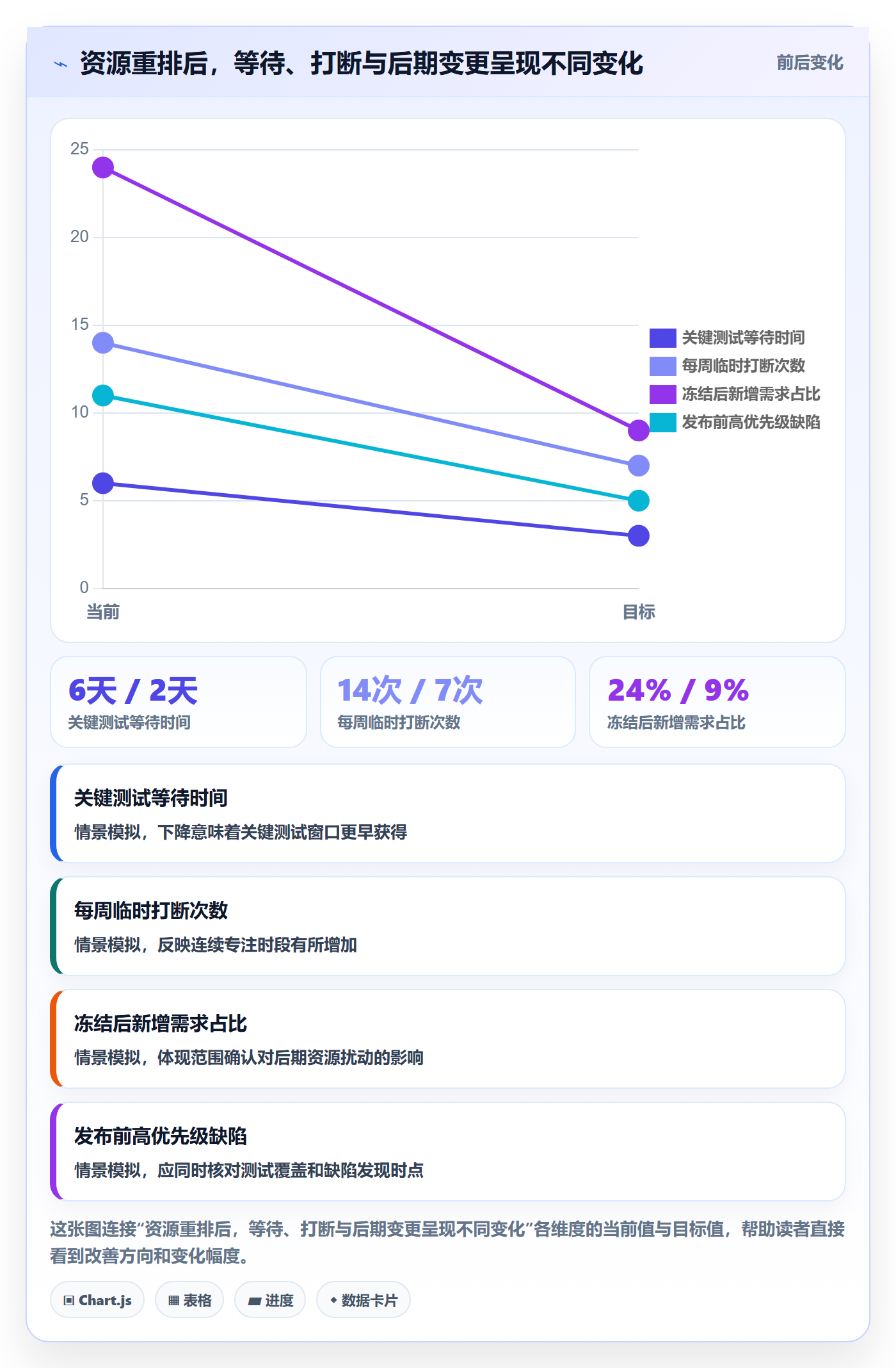 岗位实操方法:项目负责人提升资源管理效率的最佳实践方法与模板