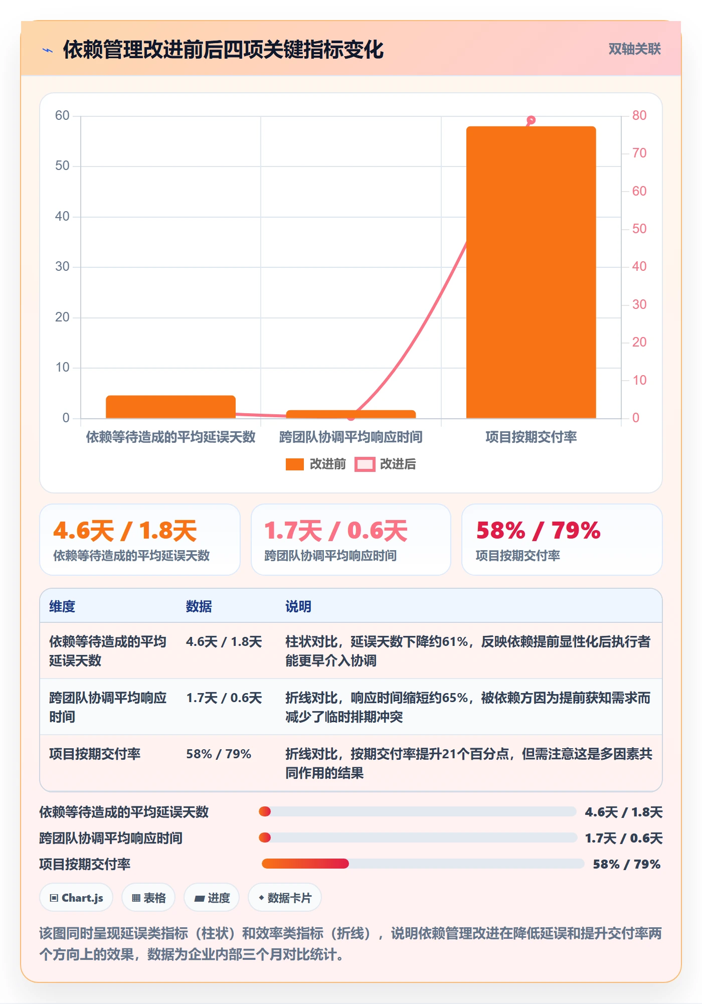 关键路径管理指南:项目成员如何做好任务依赖,落地方案全流程