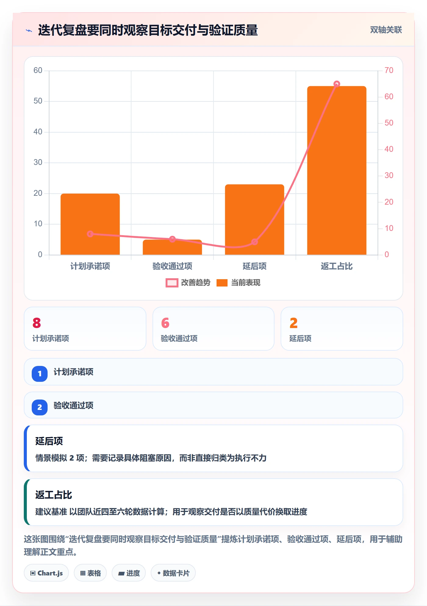 迭代计划最佳实践:研发团队迭代管理最佳实践,常见问题