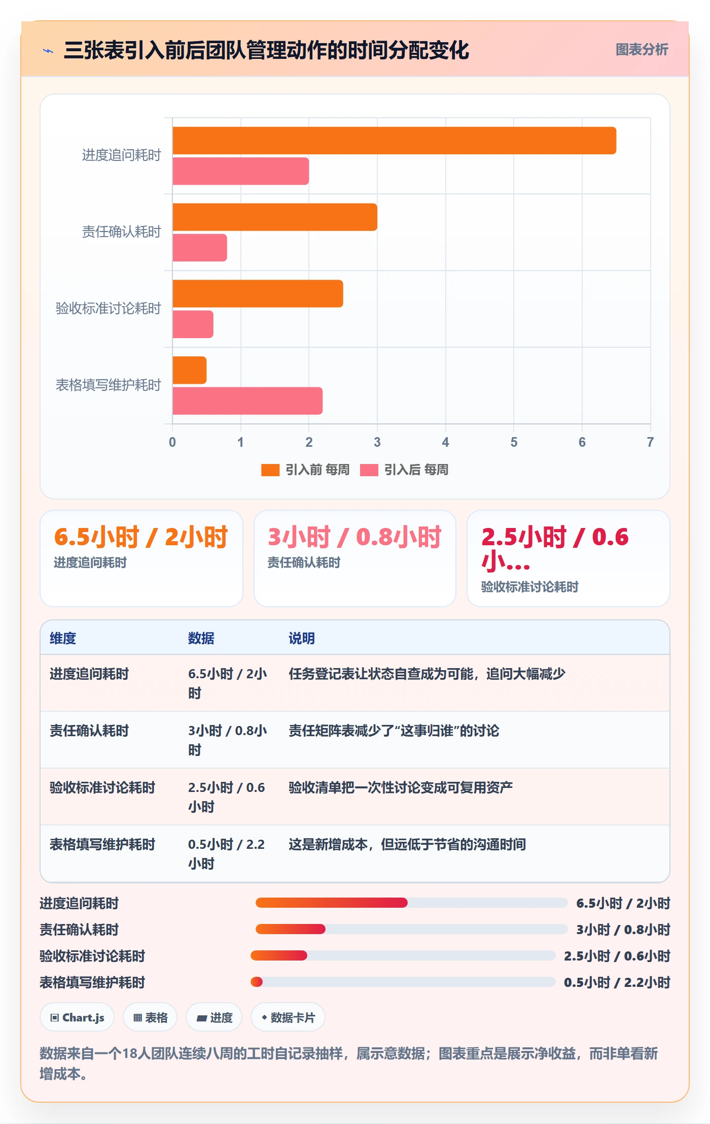 开始怎么做?实施团队制度设计:任务执行从0到1