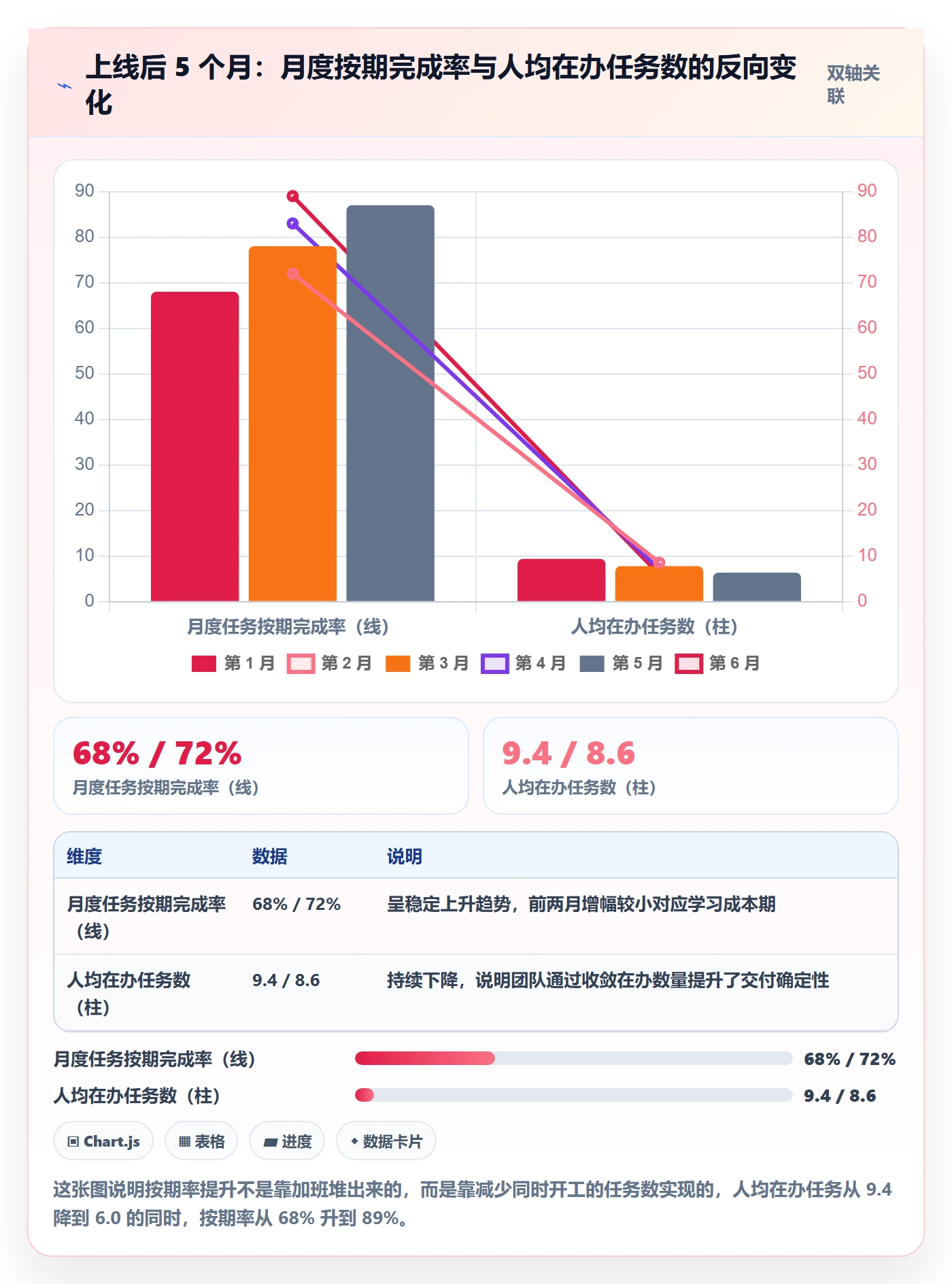 负责人最佳实践:PMO任务管理流程优化,常见问题
