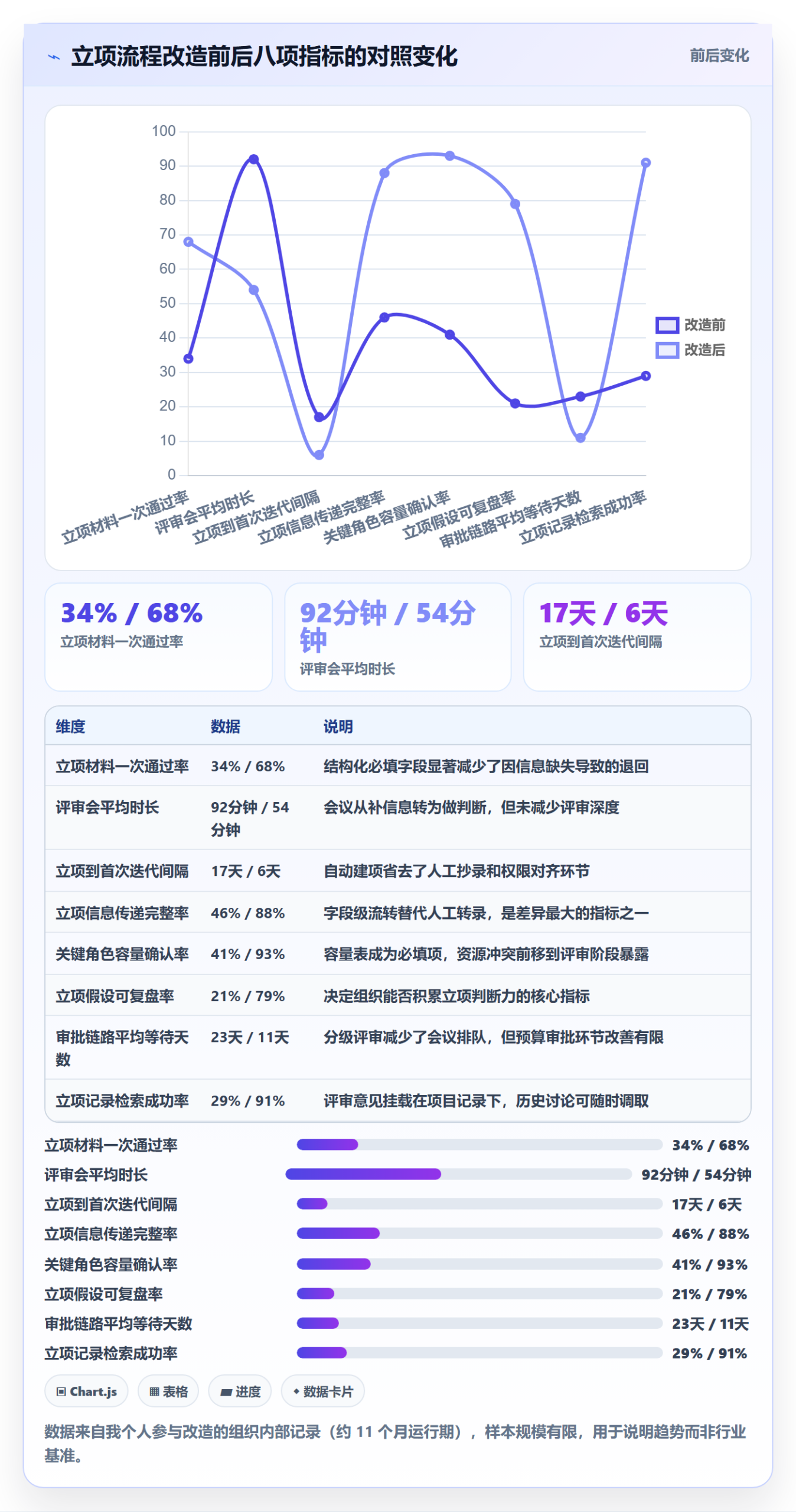 项目立项如何做好项目申请?项目成员最佳实践与操作步骤