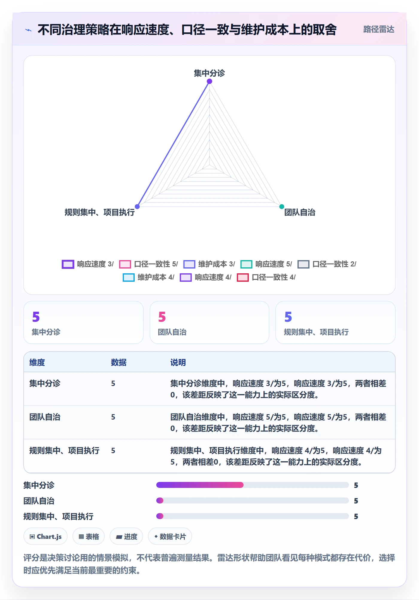 问题怎么做？项目成员效率提升：Bug / 缺陷从0到1