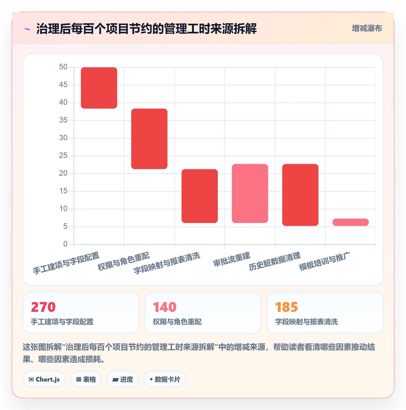 复制项目最佳实践:PMO项目模板最佳实践,常见问题