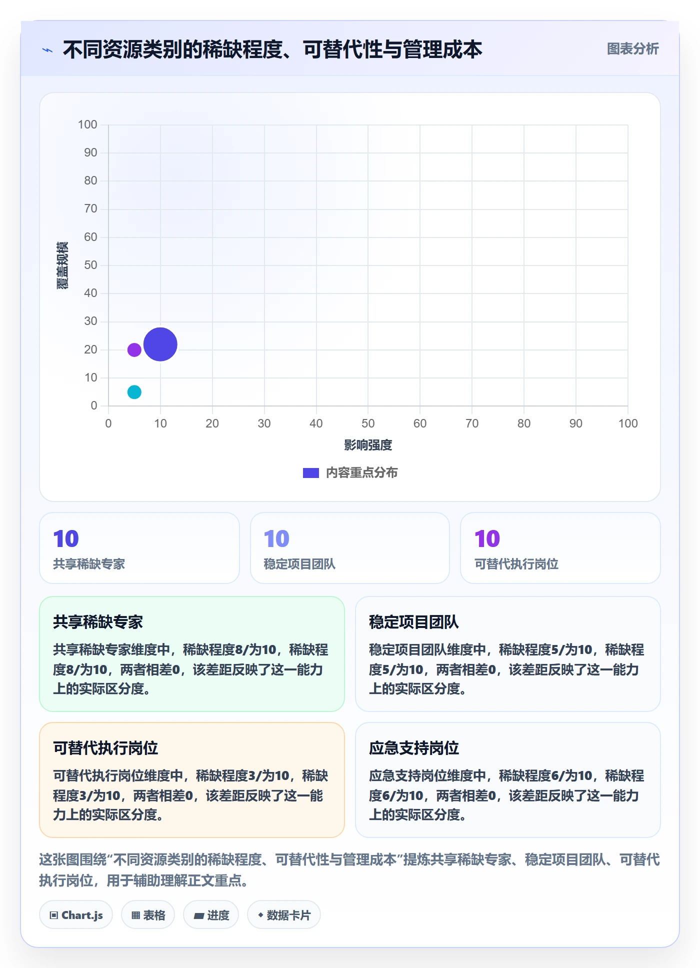 资源管理如何做好资源池?项目经理实操方法与操作步骤