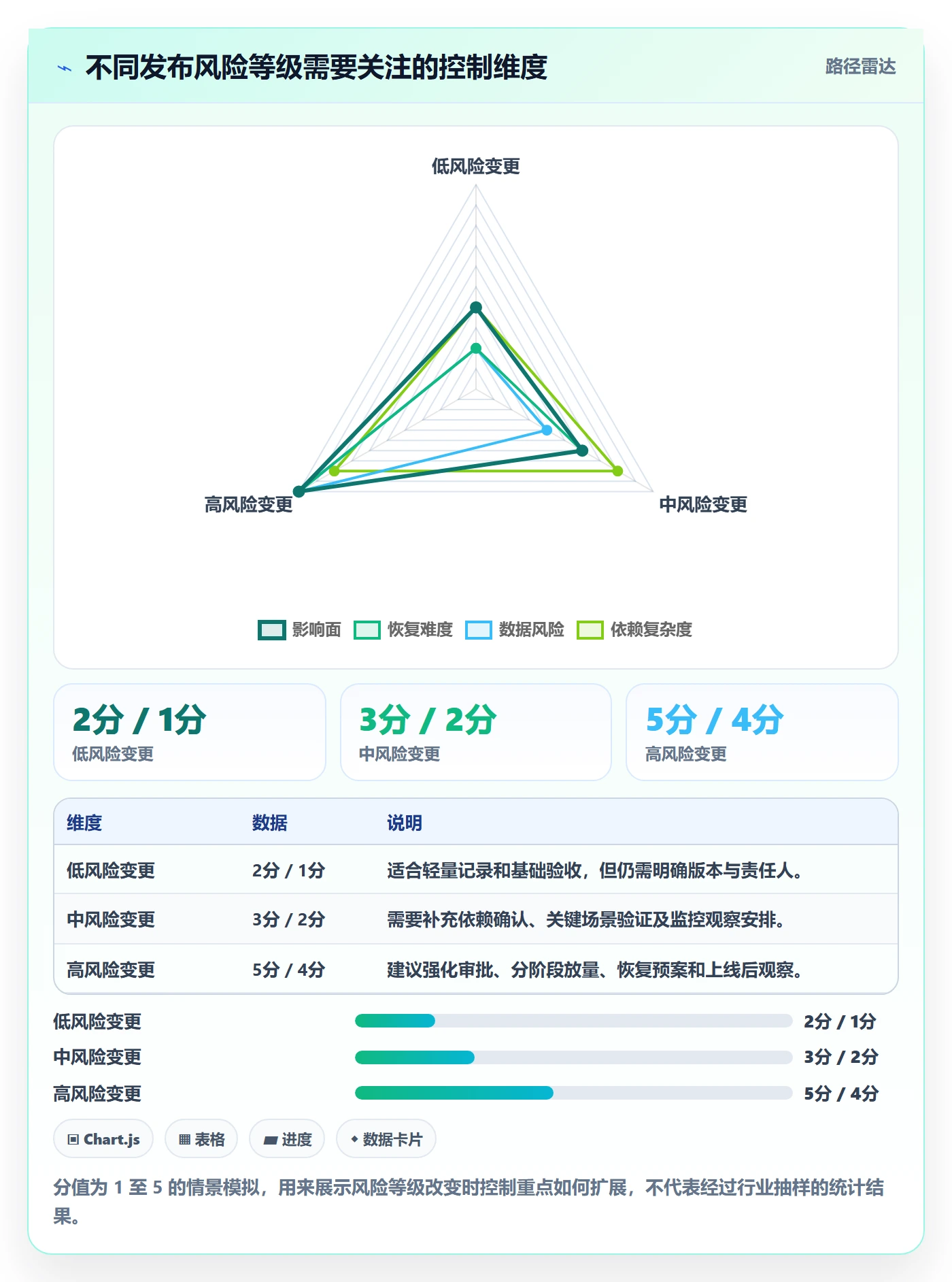 发布记录管理方法大全:项目负责人发布管理实操方法落地清单