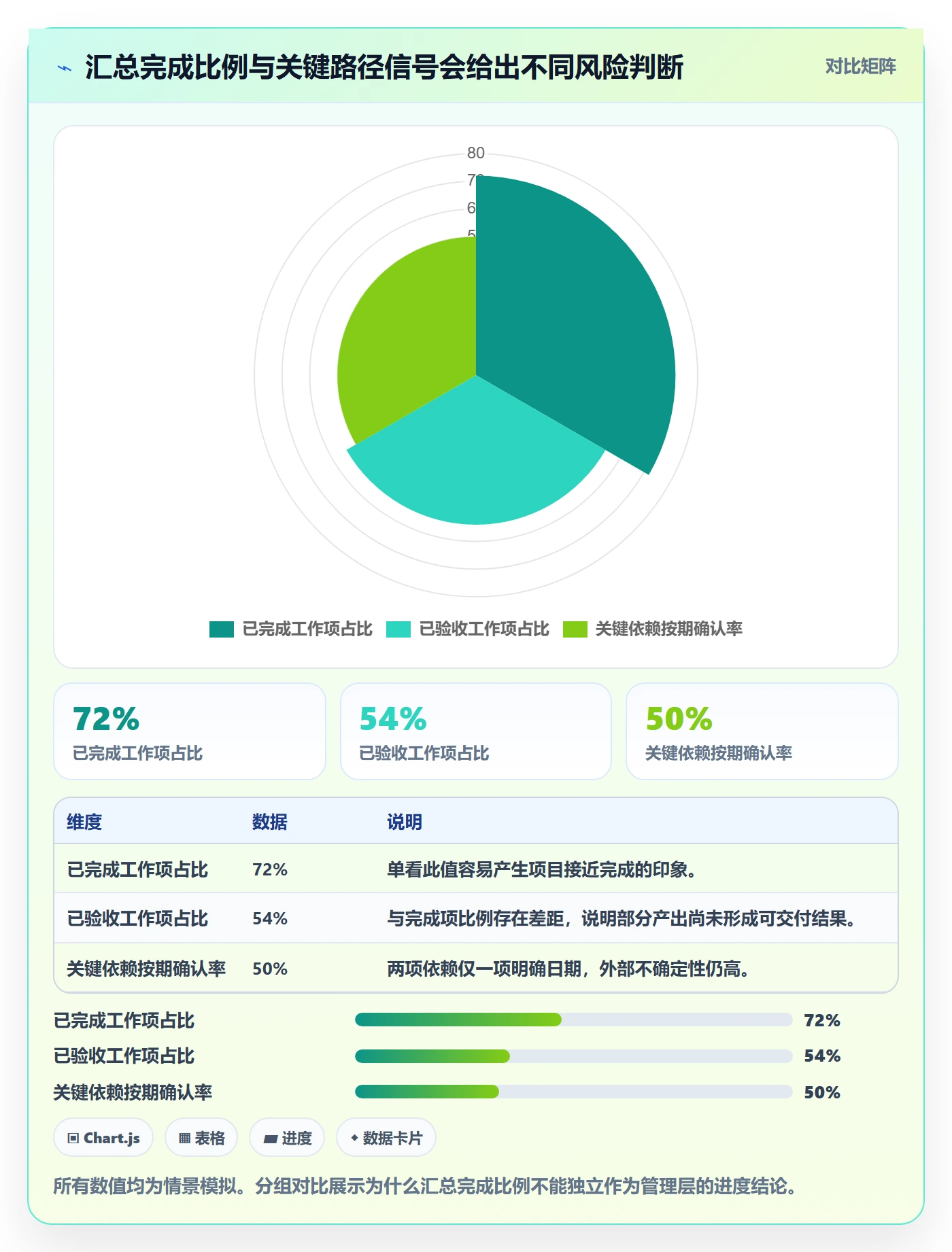 跟踪流程与规范:管理层进度跟踪制度设计关键指标