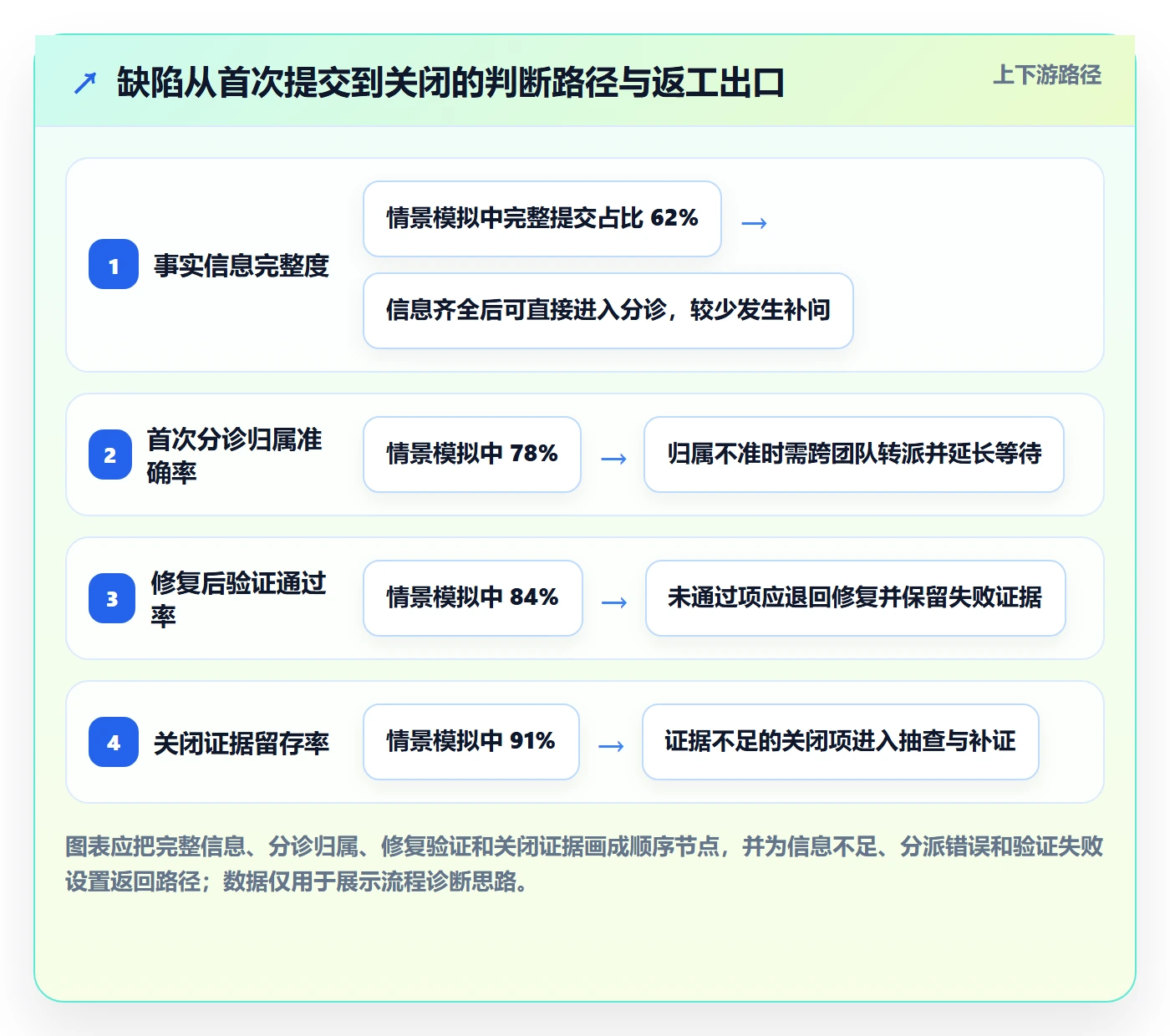 验证管理方法大全：项目经理Bug / 缺陷协同管理落地清单