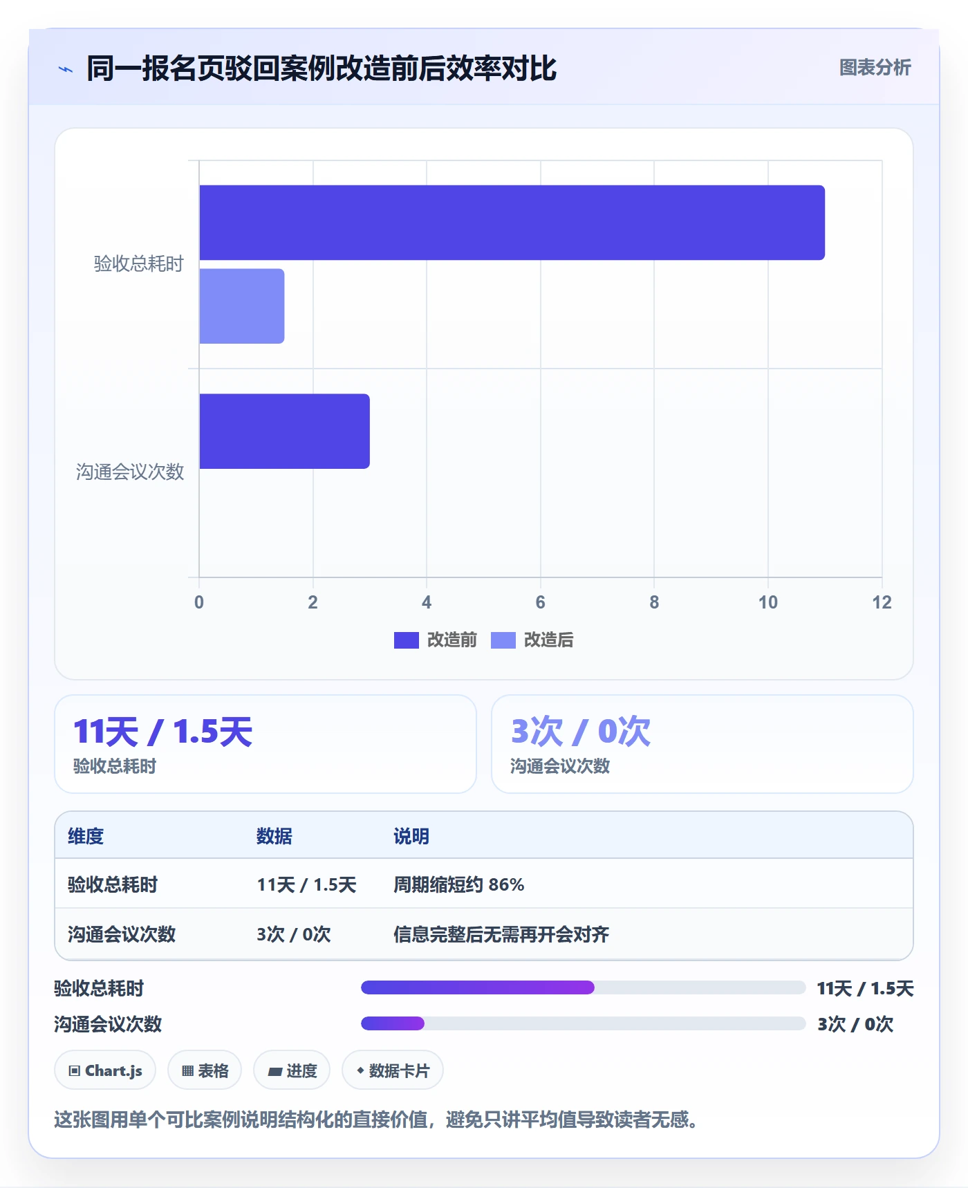 驳回实操方法：跨部门团队提升任务验收效率的入门指南方法与模板