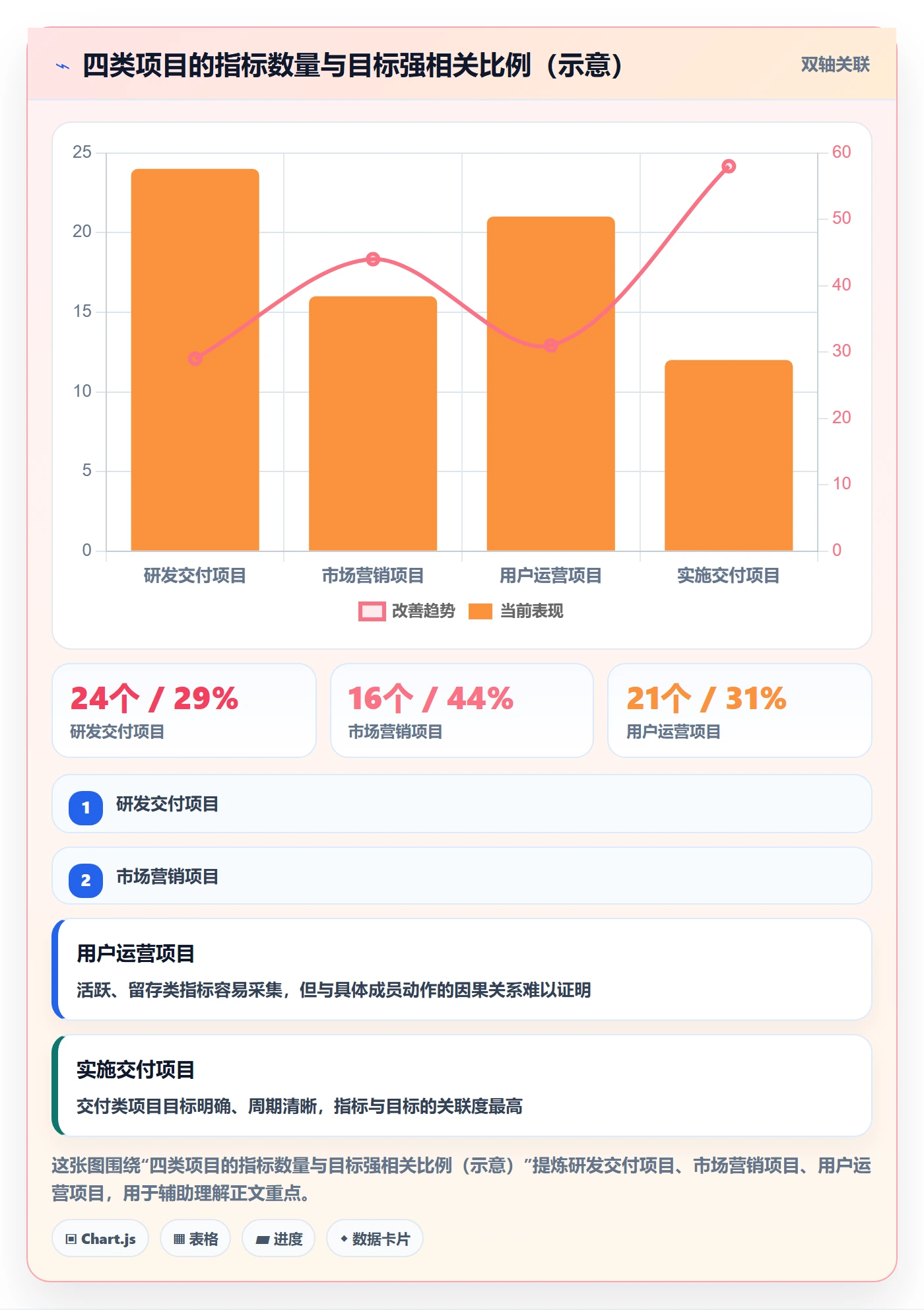 项目目标项目目标教程：项目成员数据分析，避坑指南