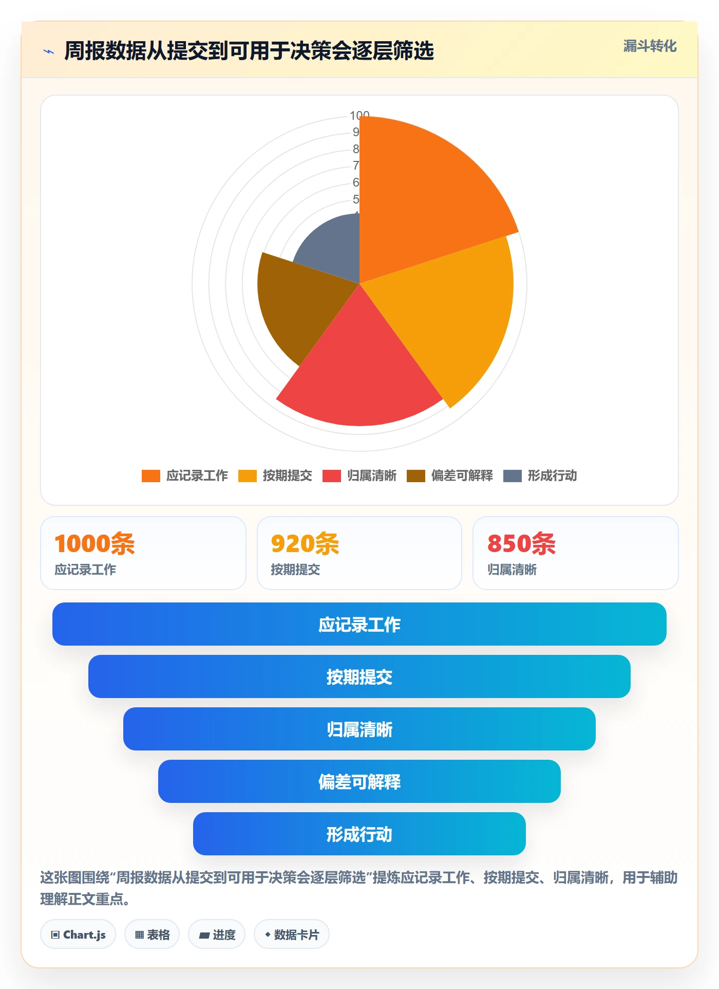 工时表周报工时全流程:研发团队制度设计与一文讲清
