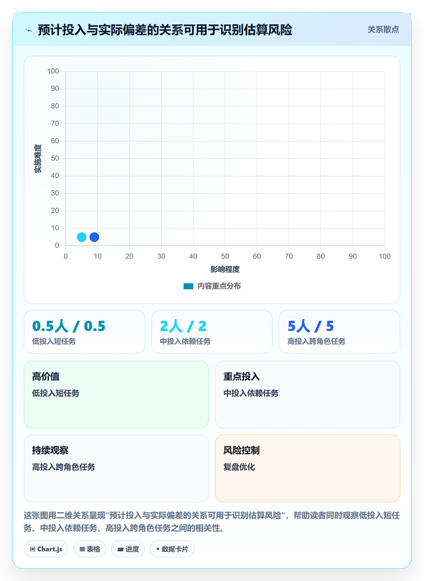 计划安排管理方法大全:项目成员日历视图数据分析落地清单