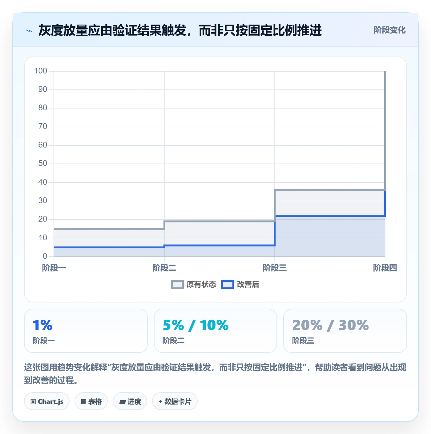 灰度发布实操方法：产品经理提升发布管理效率的入门指南方法与模板