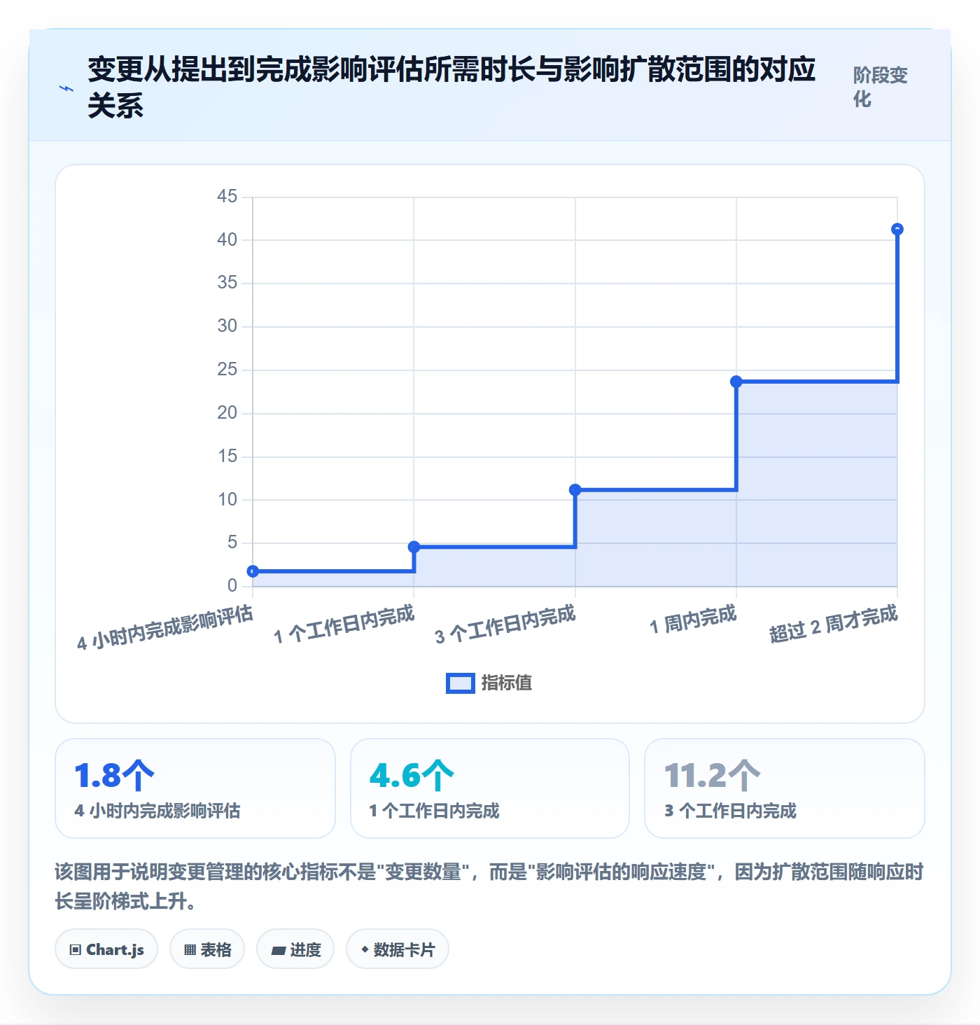工作计划最佳实践:项目负责人项目规划协同管理,常见问题