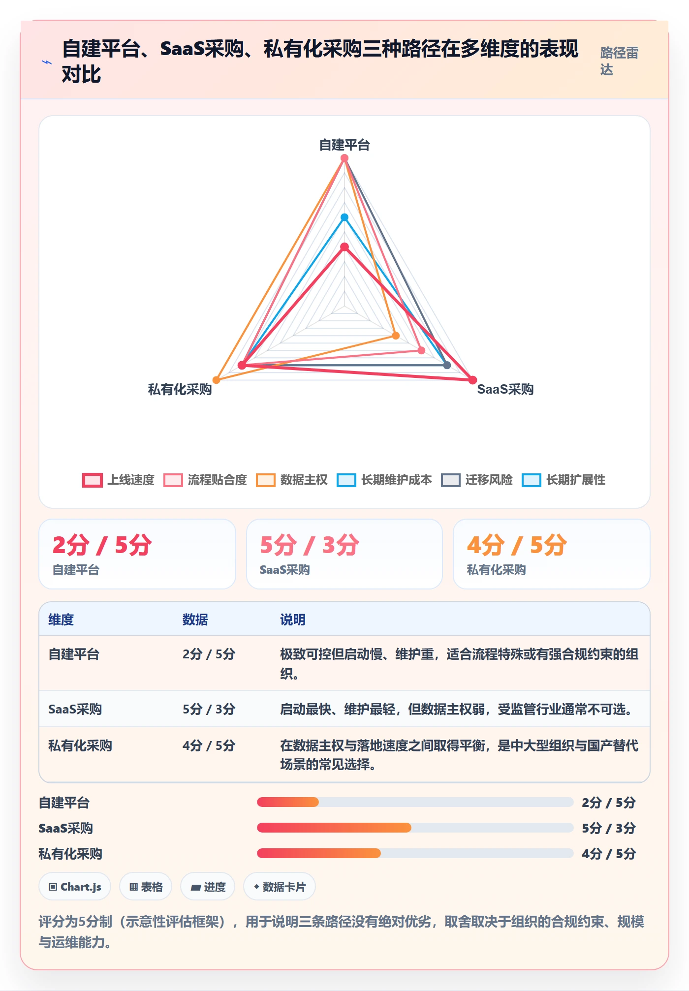 项目计划怎么做？研发团队数据分析：项目规划从0到1