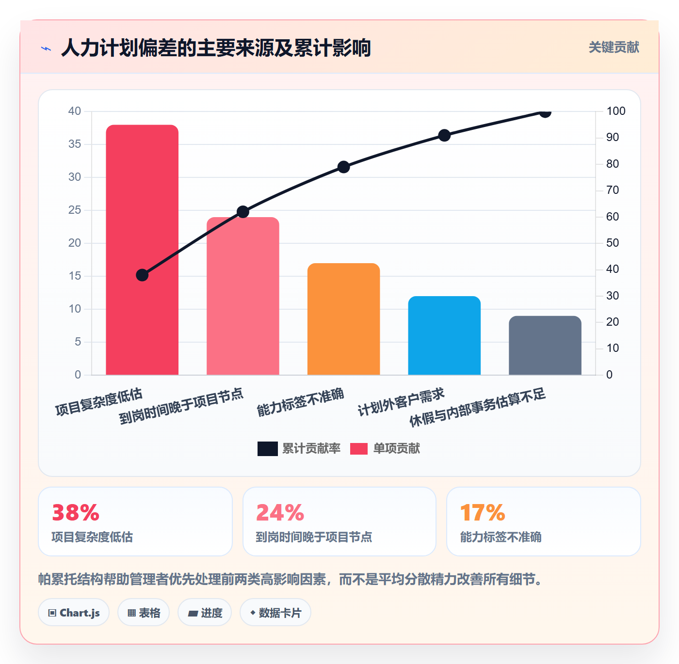 人力规划落地方案:实施团队开展人力资源计划的最佳实践案例解析