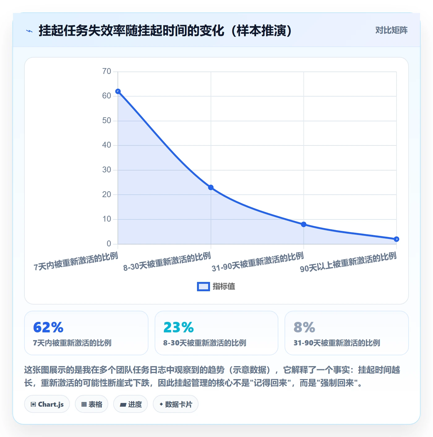 挂起管理方法大全：项目成员任务执行效率提升落地清单