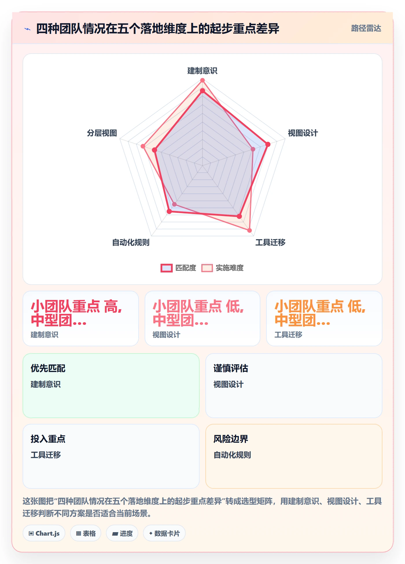 动态落地方案:管理层开展进度跟踪的入门指南案例解析