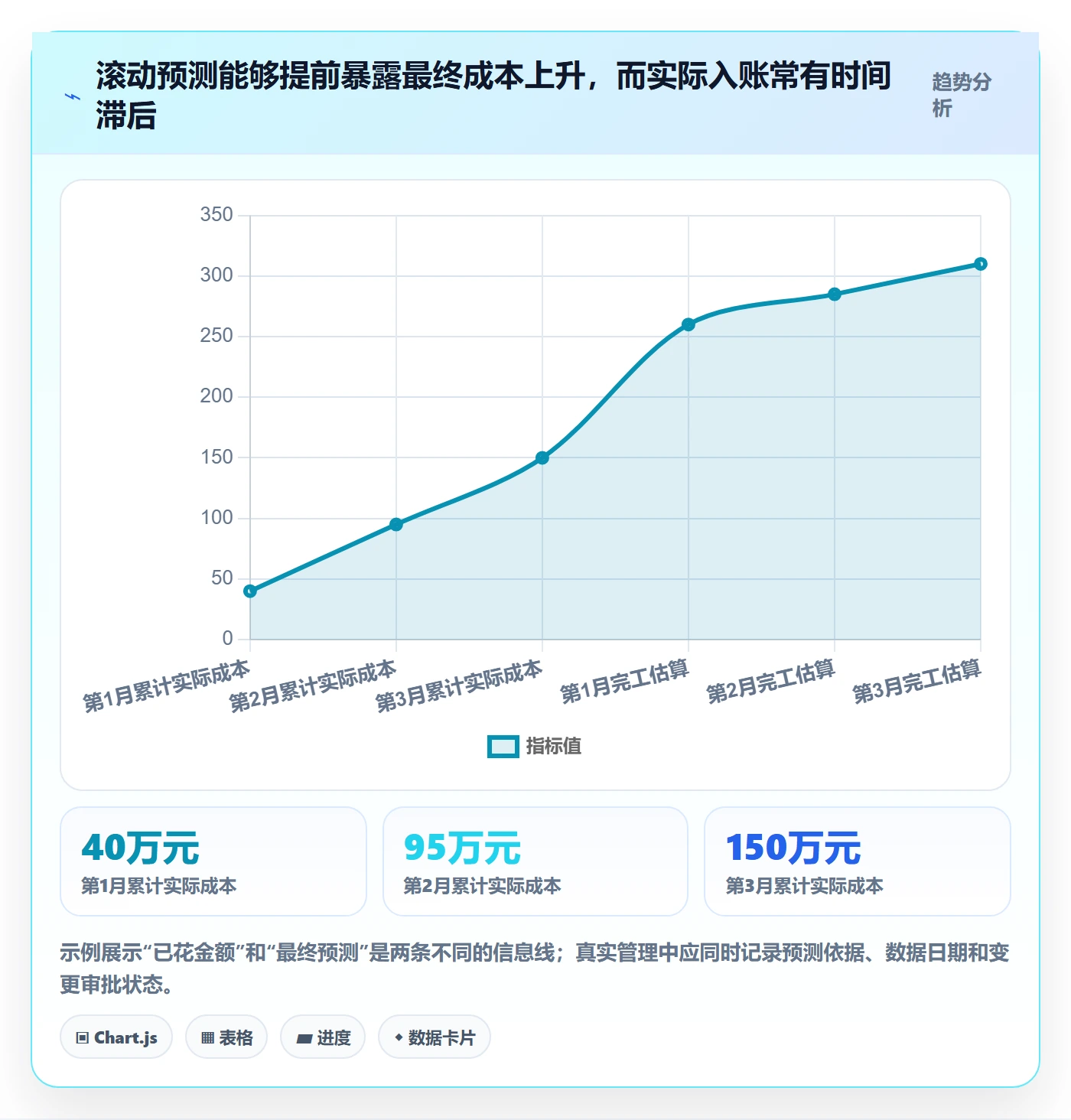 项目预算管理方法大全:PMO预算管理实操方法落地清单