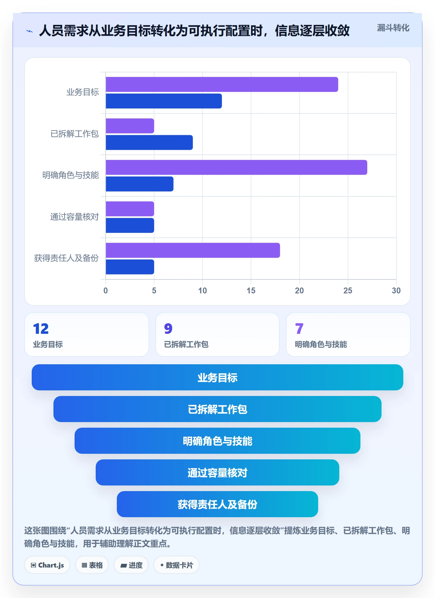 人员管理方法大全:管理层资源管理风险控制落地清单