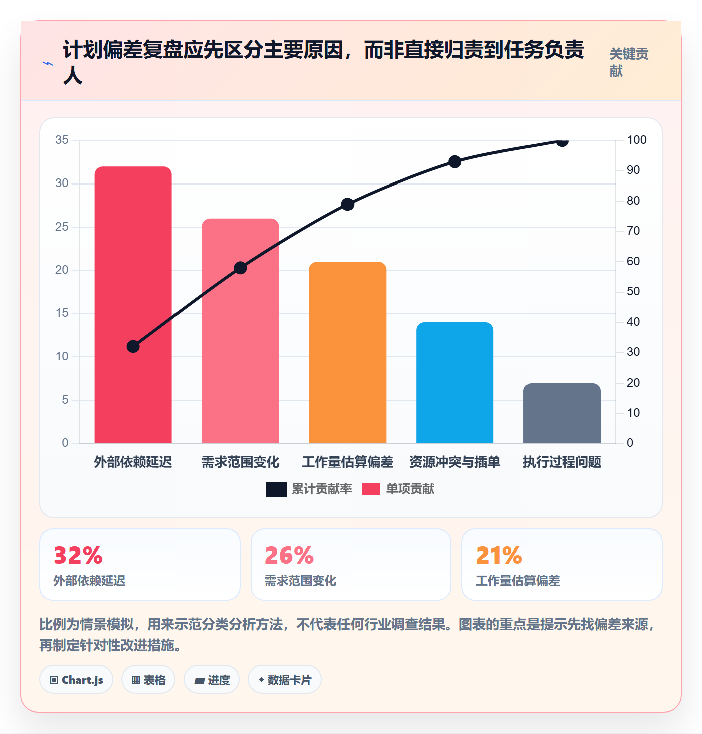 计划安排流程与规范:实施团队日历视图最佳实践关键指标