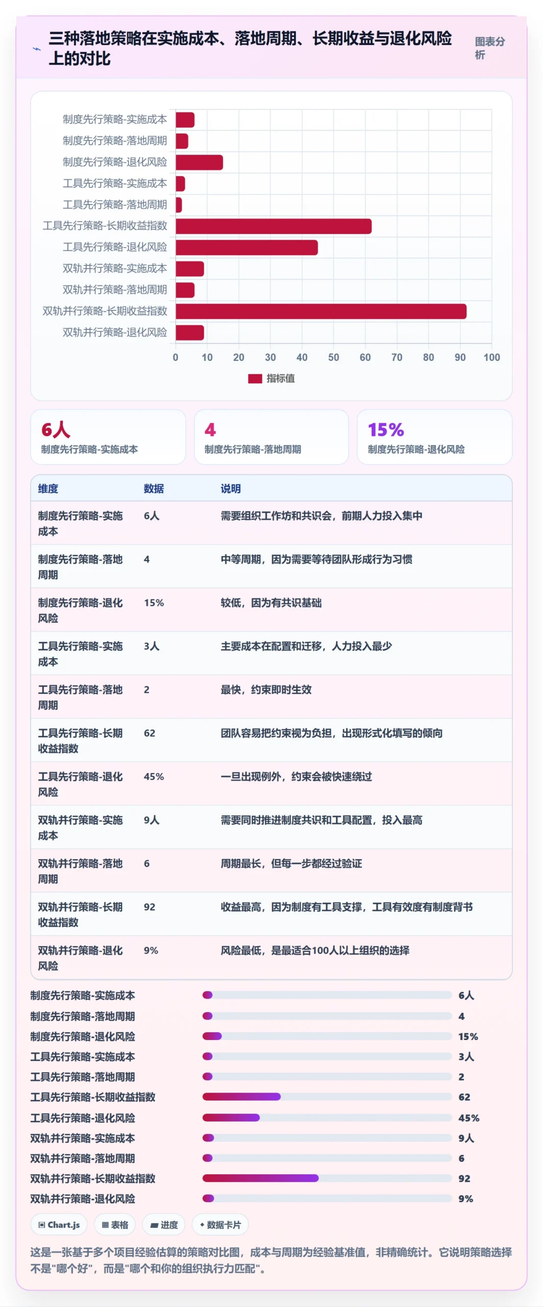 任务管理如何做好任务拆分？项目成员制度设计与操作步骤
