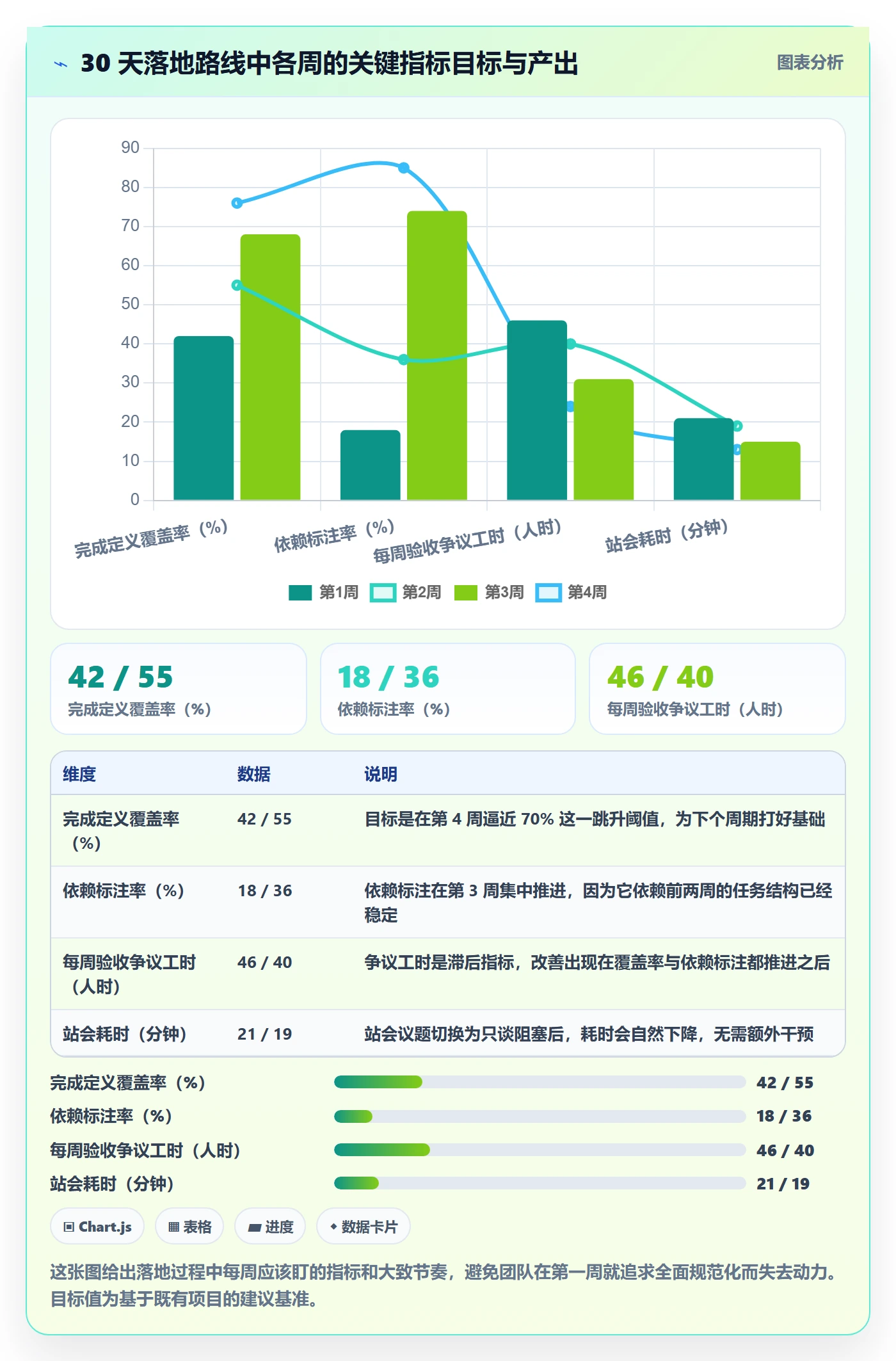 任务拆分怎么做?项目成员最佳实践:任务管理从0到1