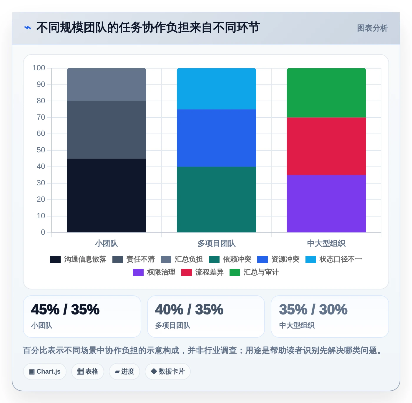 从选型到应用:2026年工作任务的软件工具完全指南