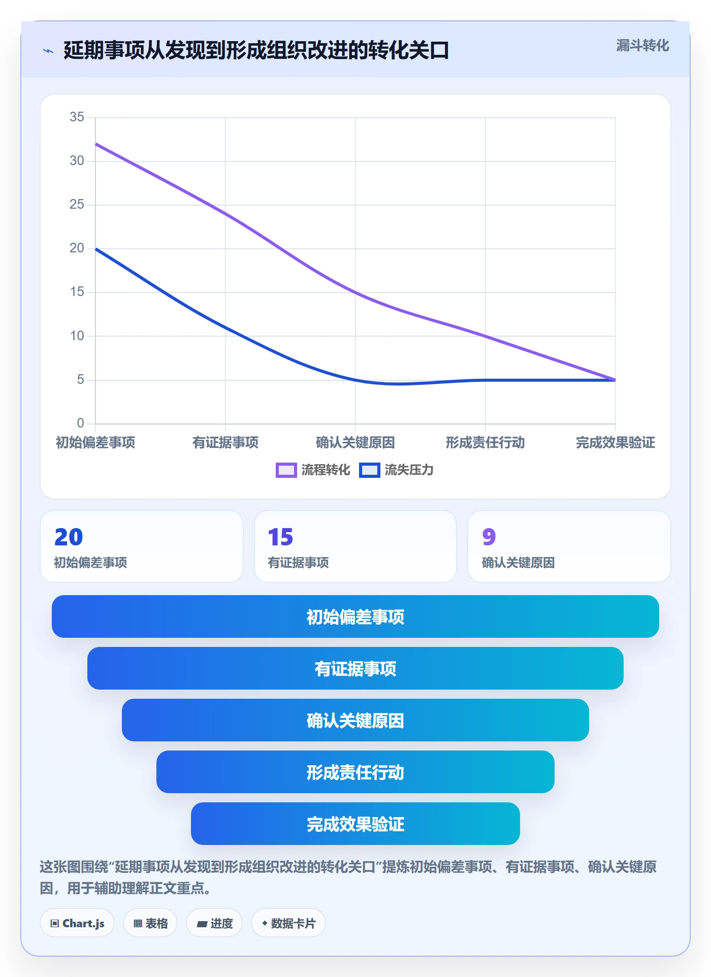 延期原因实操方法：项目经理提升延期管理效率的落地方案方法与模板