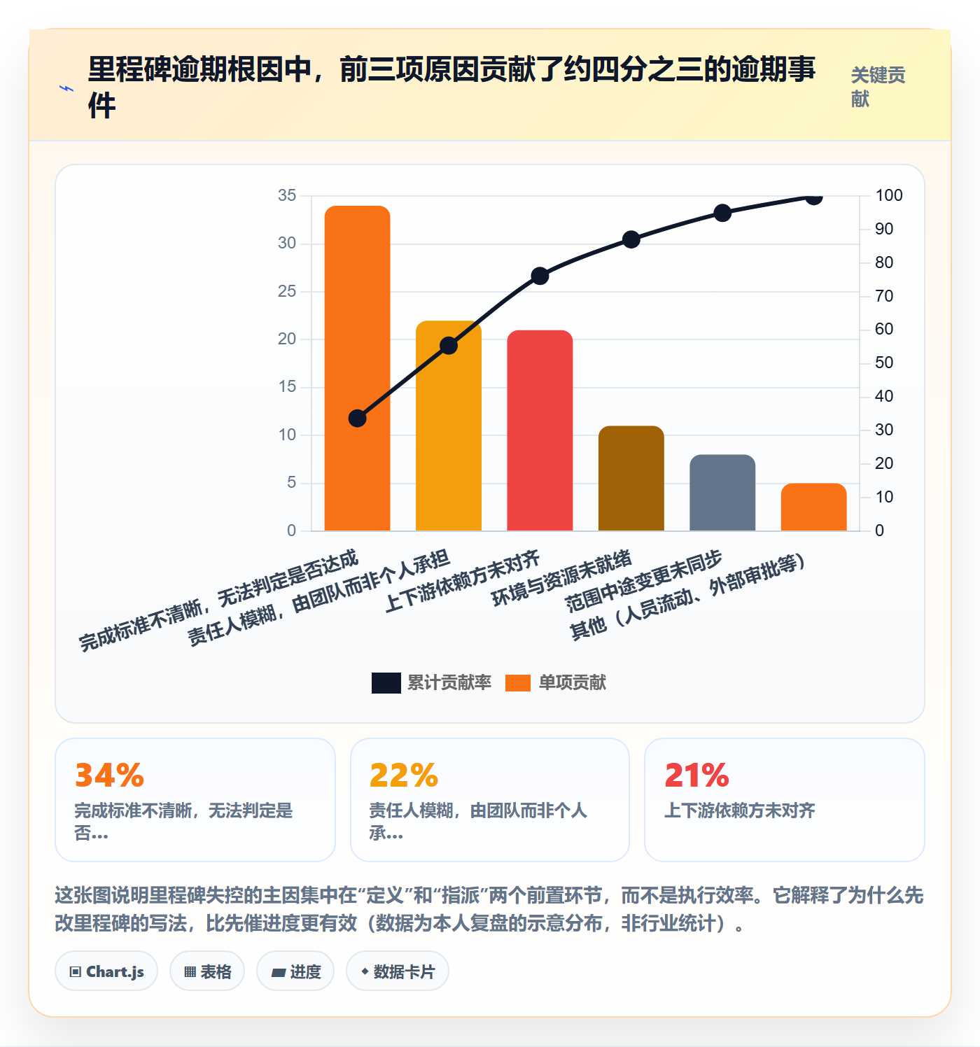关键节点管理指南：项目成员如何做好里程碑，入门指南全流程