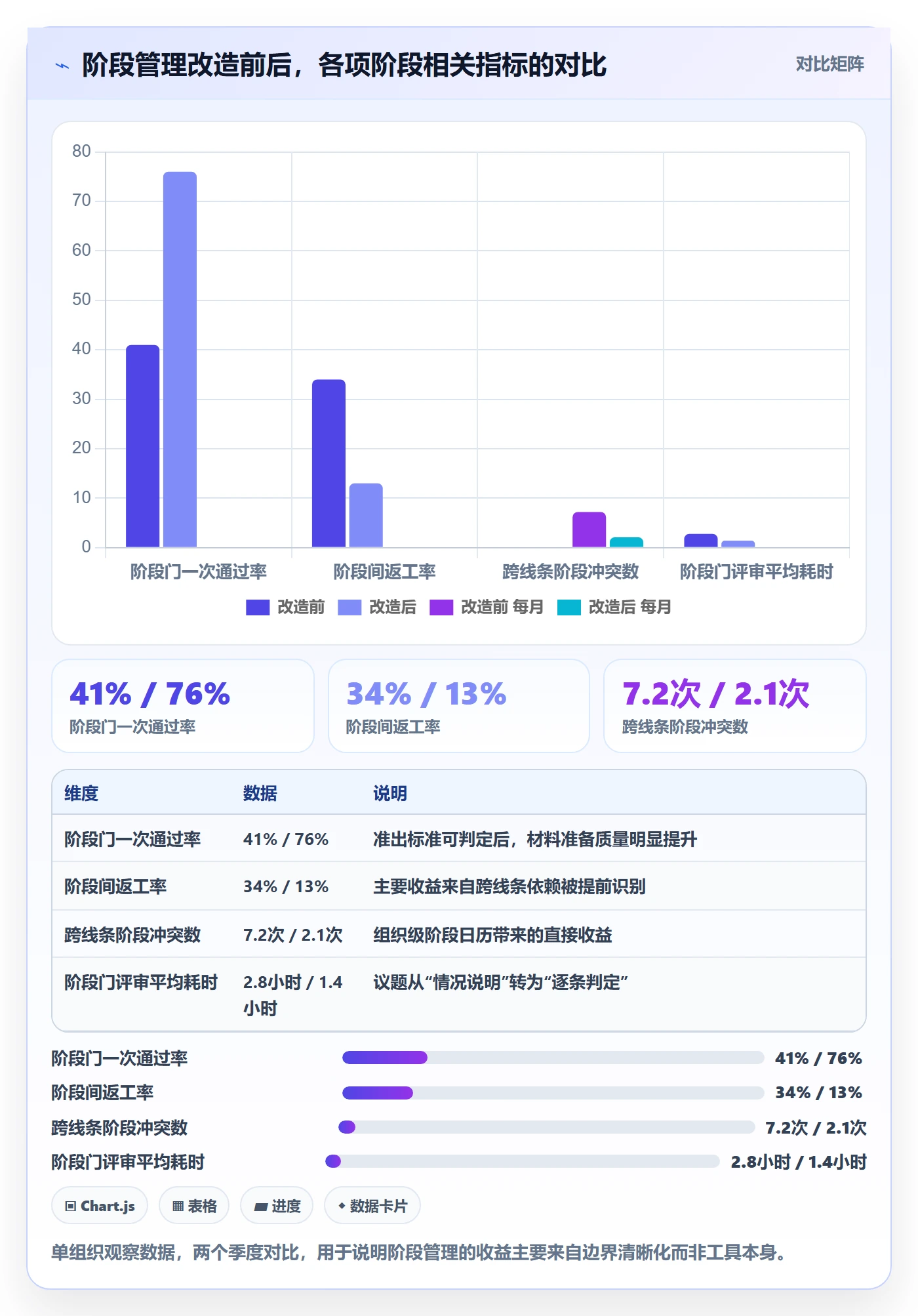阶段管理方法大全：项目负责人项目阶段入门指南落地清单