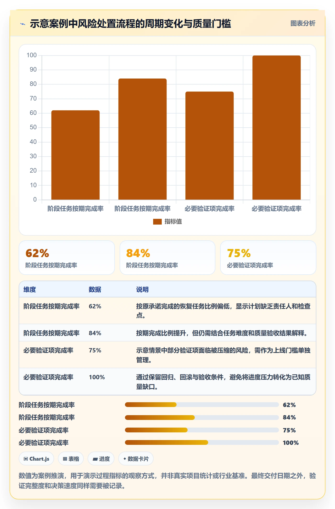 延期管理延期教程:PMO流程优化,避坑指南