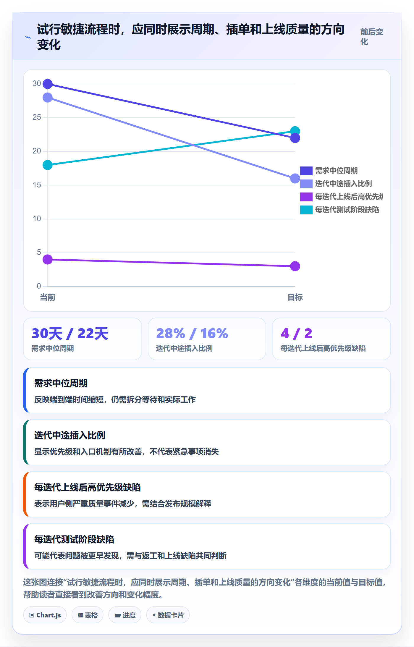 敏捷管理指南:研发团队如何做好敏捷项目,实操方法全流程