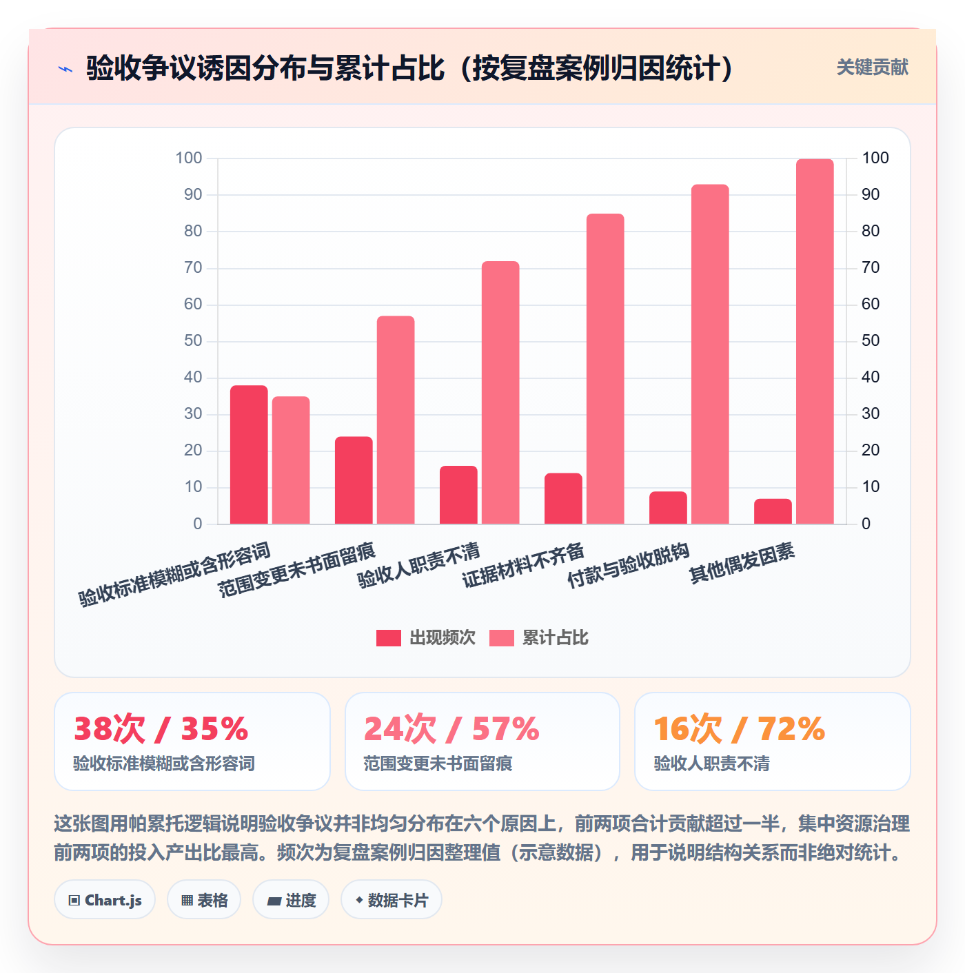 项目目标验收标准全流程：管理层制度设计与一文讲清